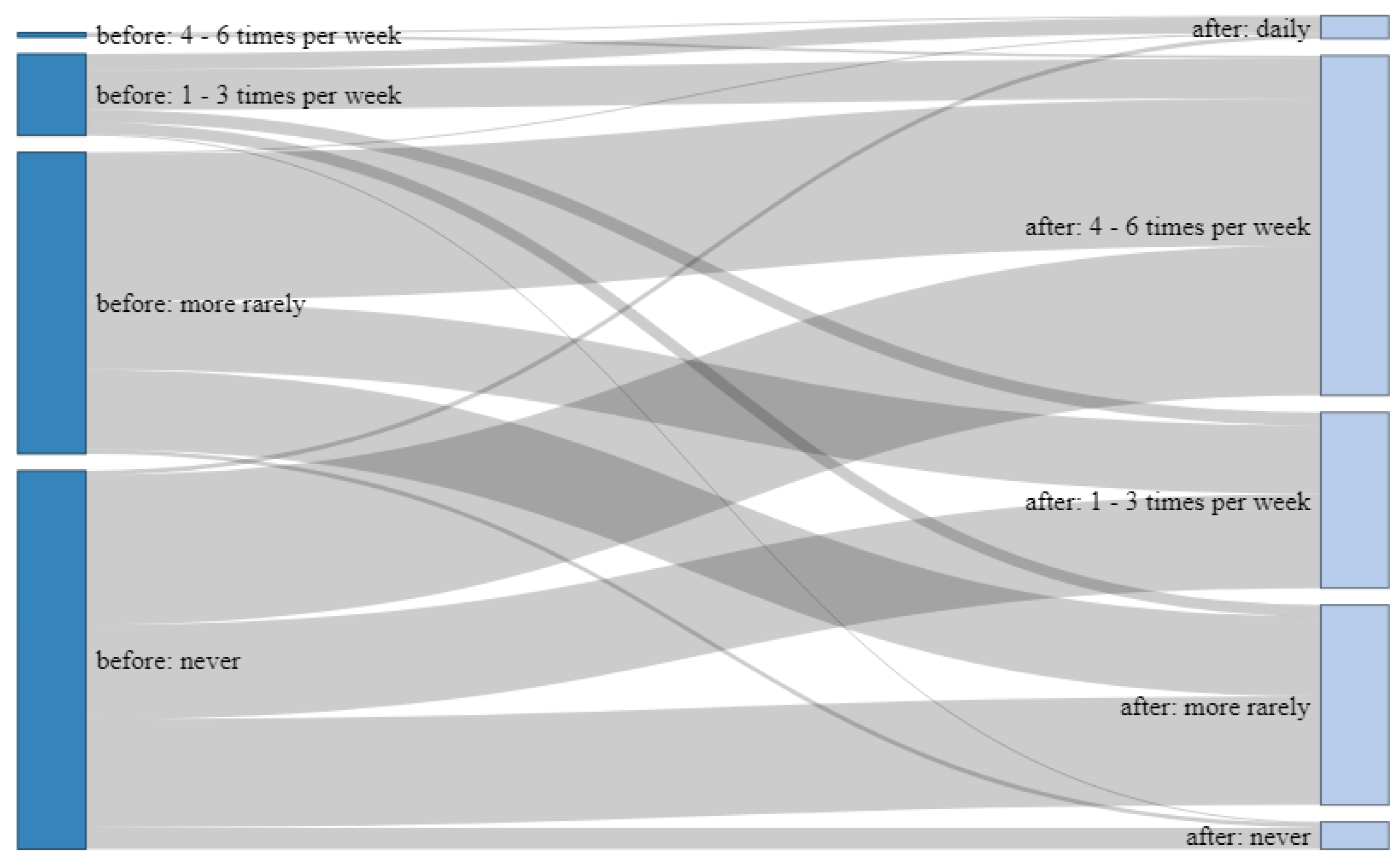 Sustainability 14 05780 g003