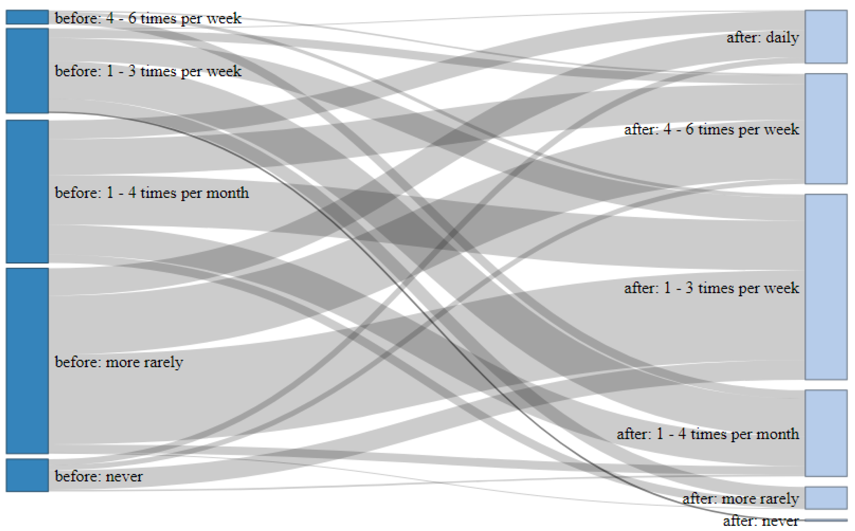 Sustainability 14 05780 g004