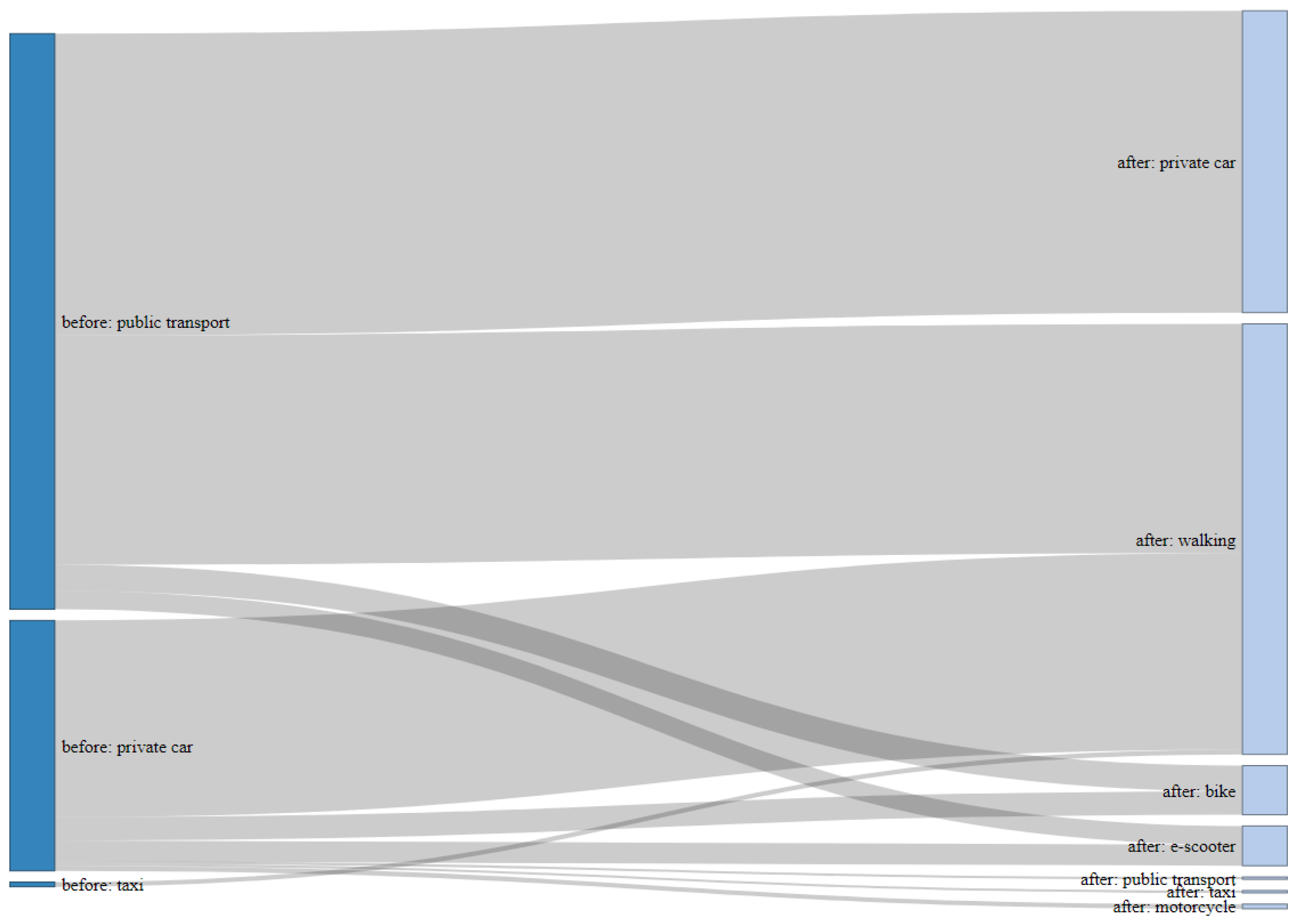 Sustainability 14 05780 g005