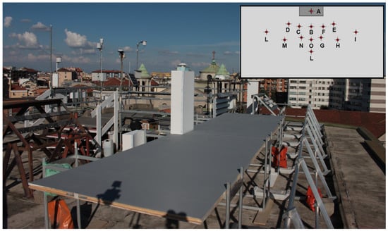 Sustainability 14 05781 g0a1 550