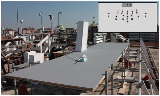 Sustainability 14 05781 g0a3 550