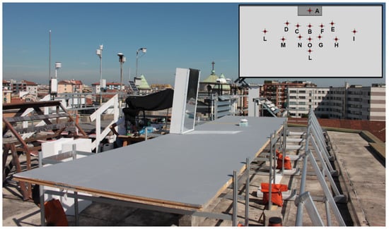 Sustainability 14 05781 g0a4 550