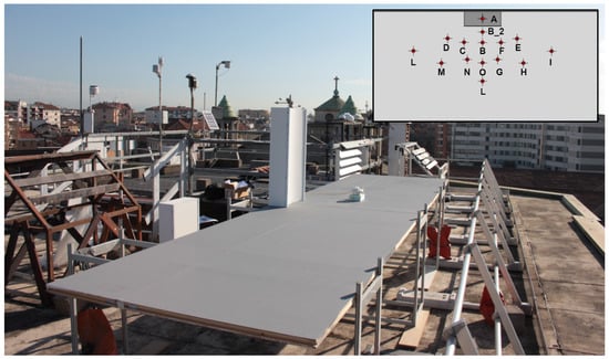 Sustainability 14 05781 g0a5 550