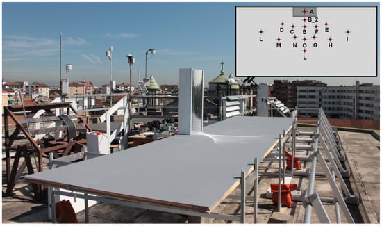 Sustainability 14 05781 g0a6 550