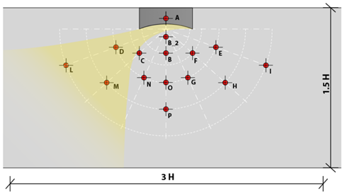 Sustainability 14 05781 i004
