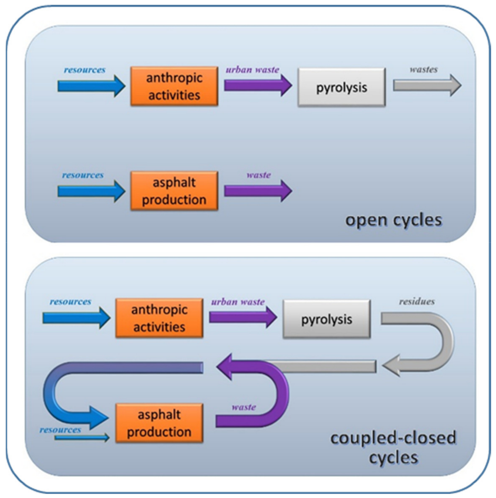 Sustainability 14 05790 g001