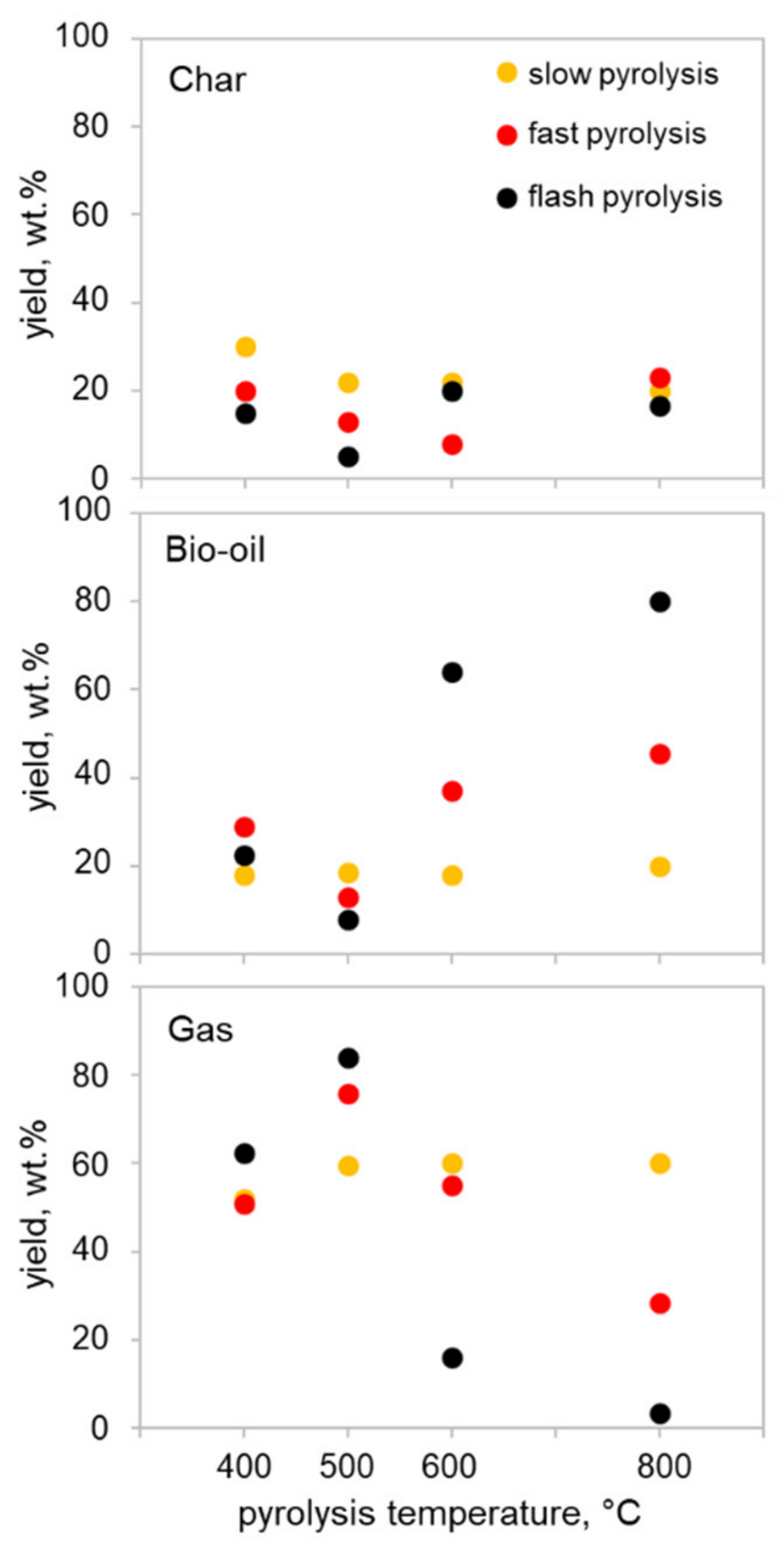 Sustainability 14 05790 g002