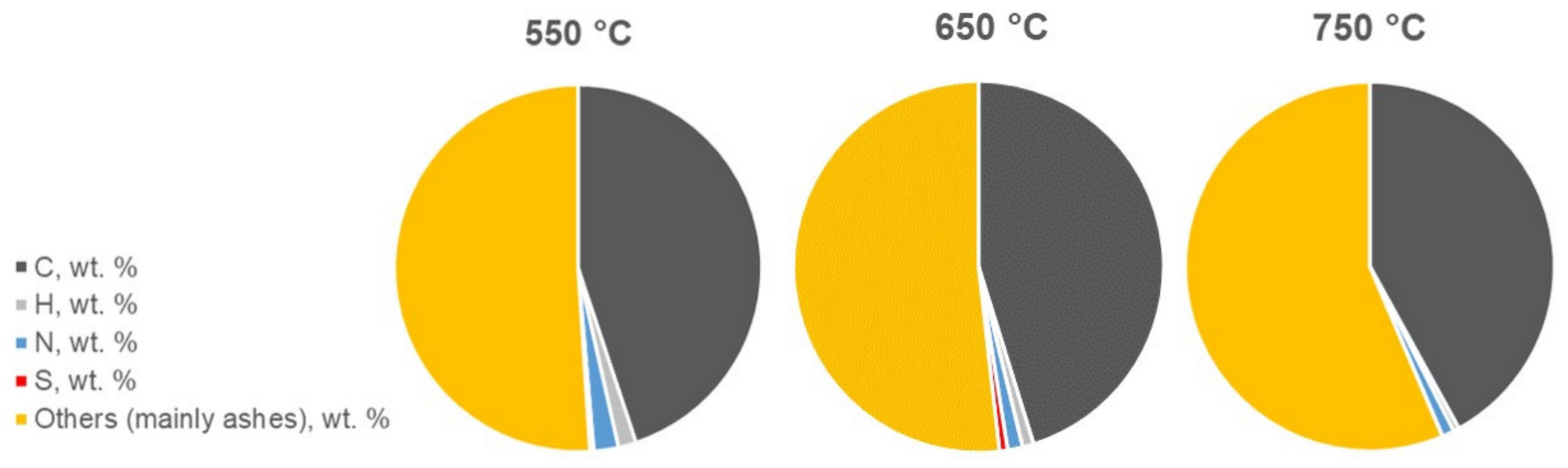 Sustainability 14 05790 g005