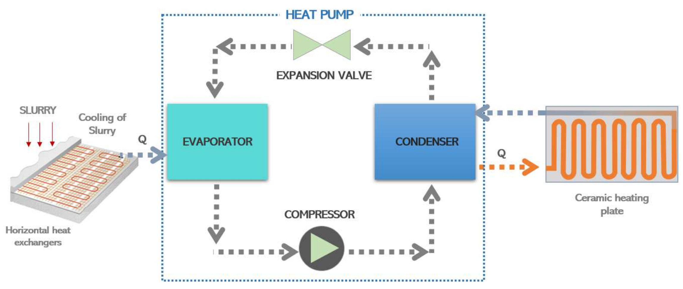 Sustainability 14 05792 g003