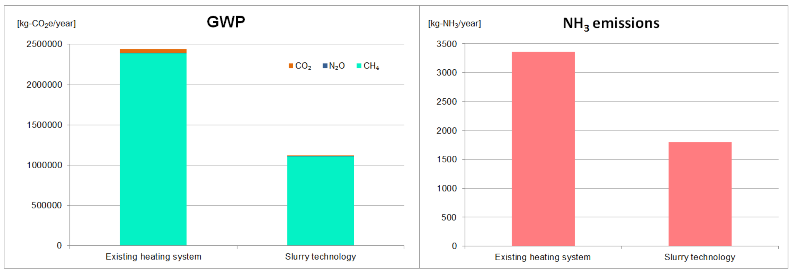 Sustainability 14 05792 g005