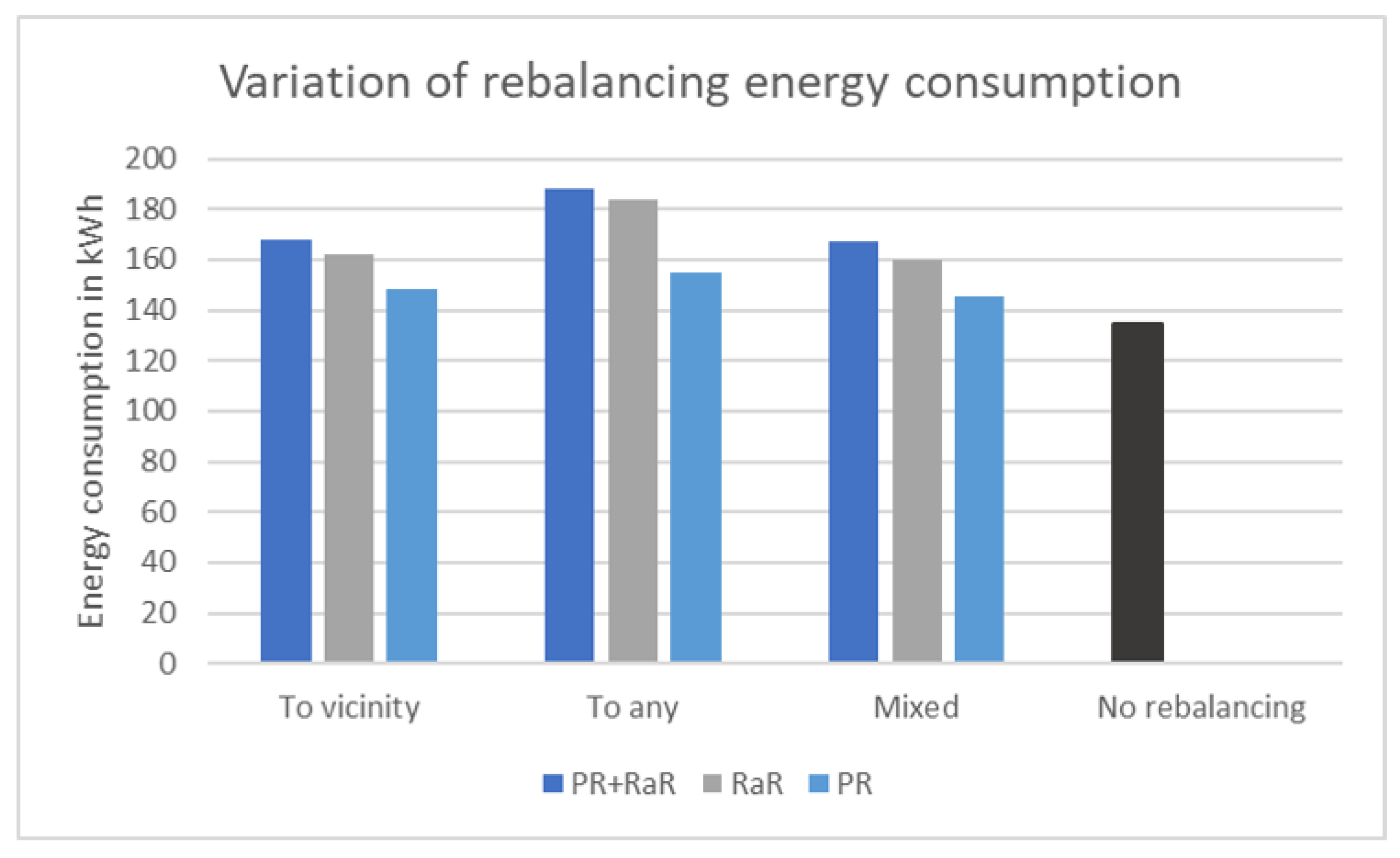 Sustainability 14 05798 g005