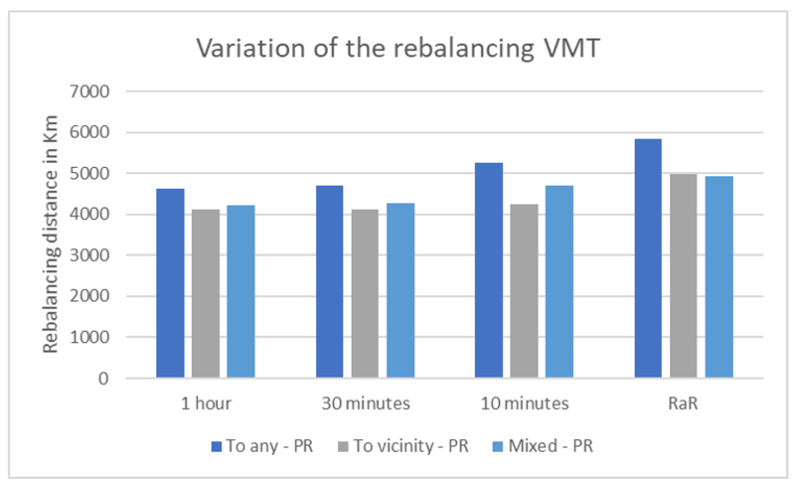 Sustainability 14 05798 g006