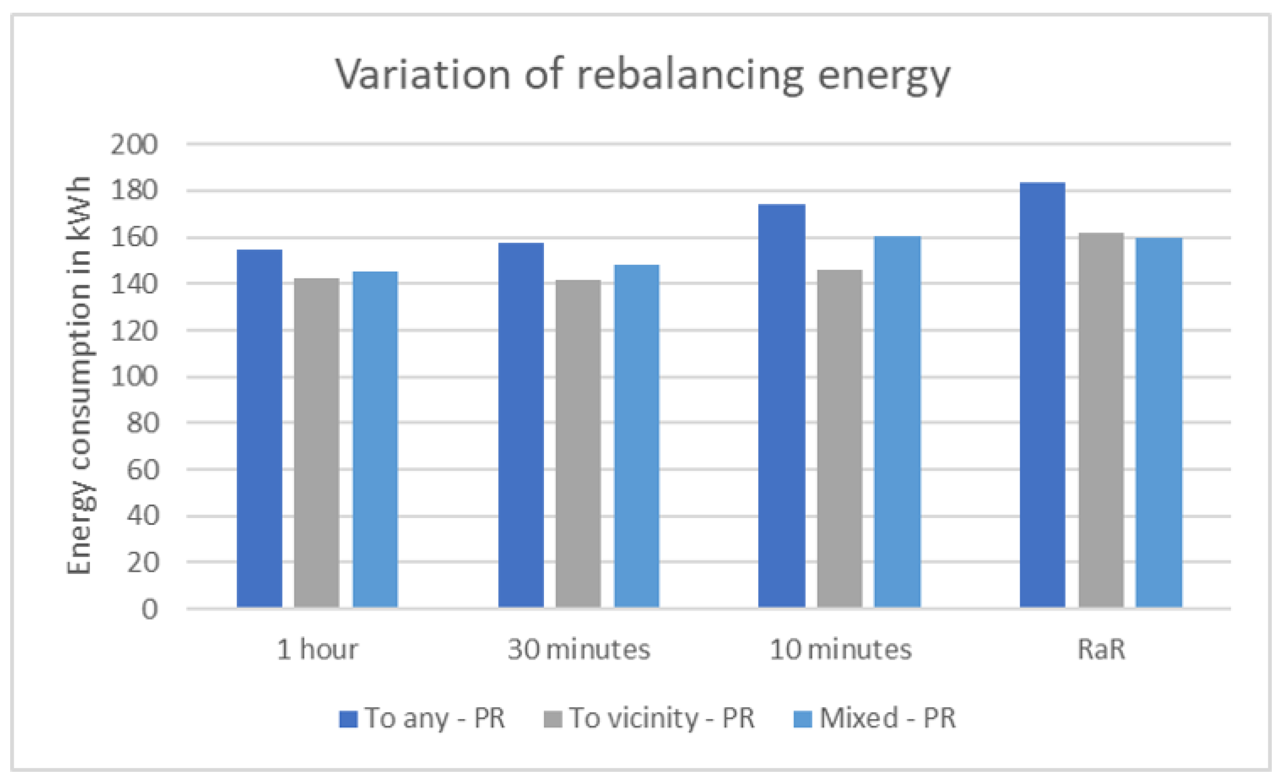 Sustainability 14 05798 g007
