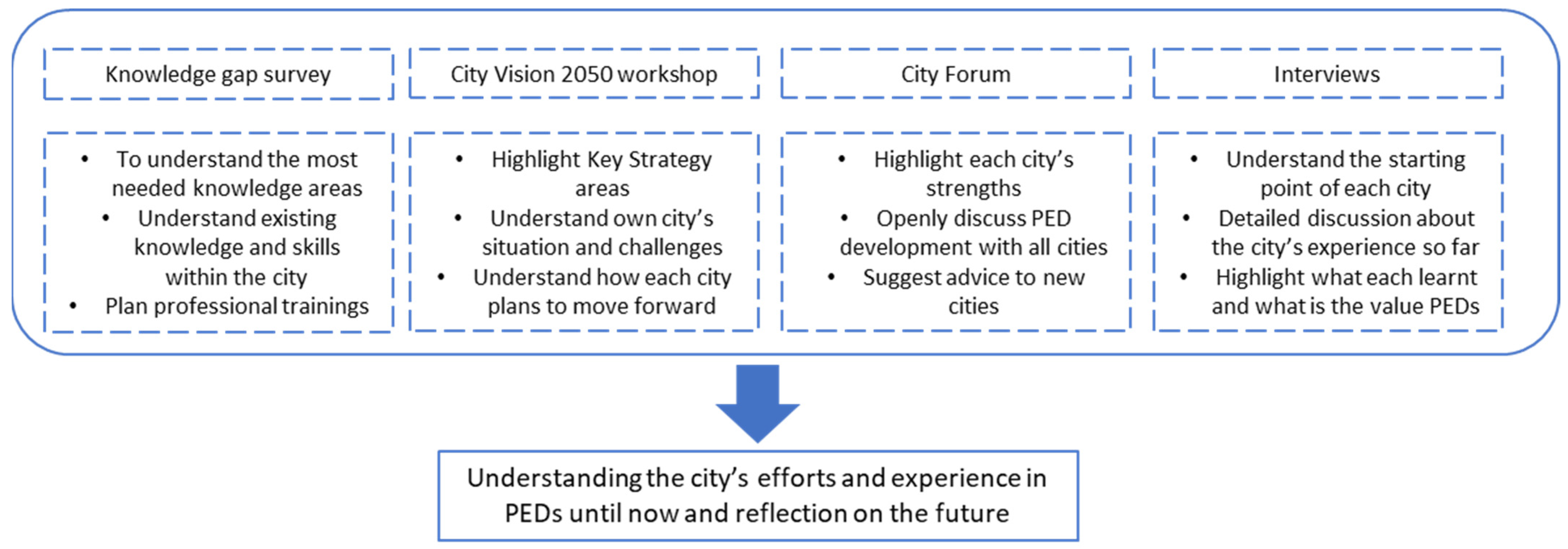 Sustainability 14 05799 g001