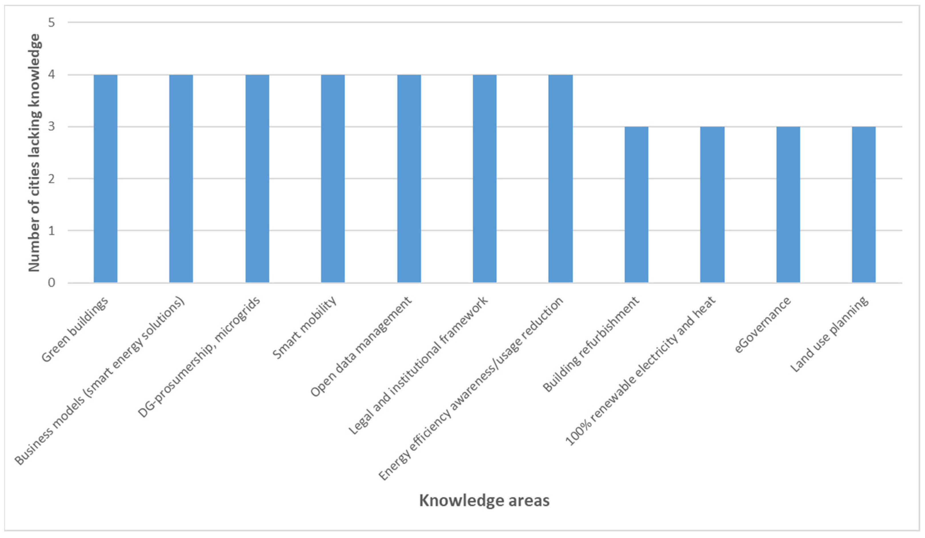 Sustainability 14 05799 g002