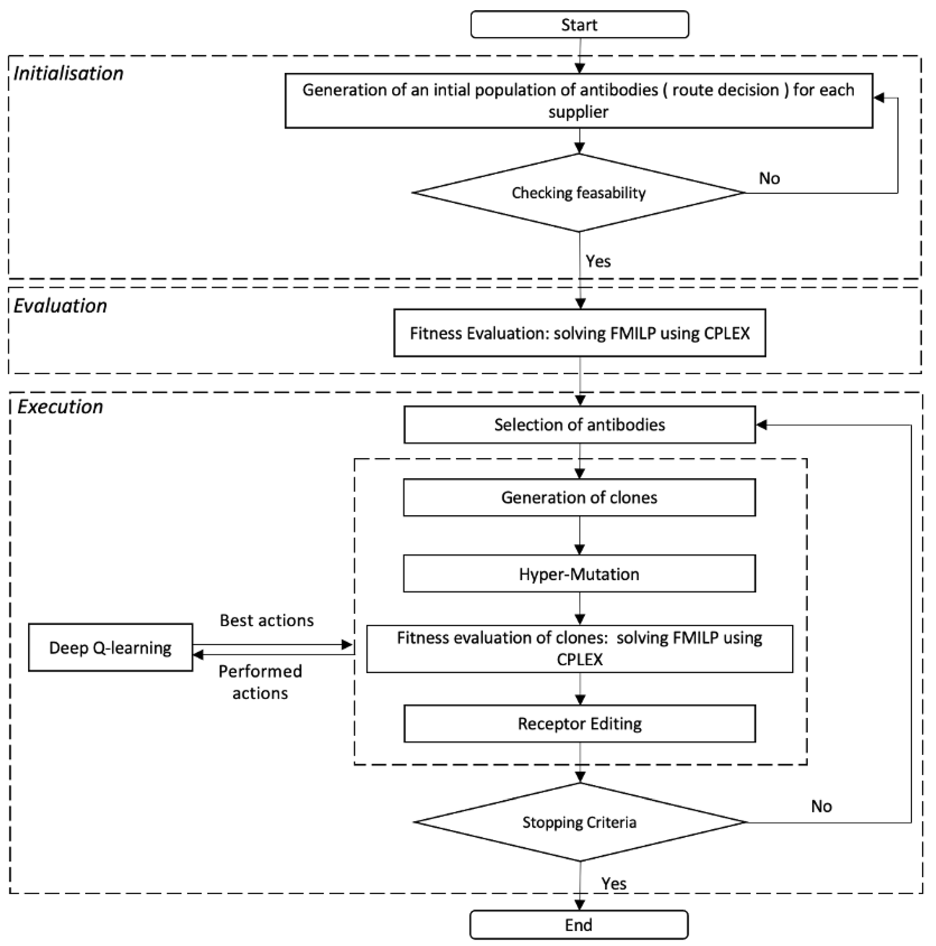 Sustainability 14 05805 g001