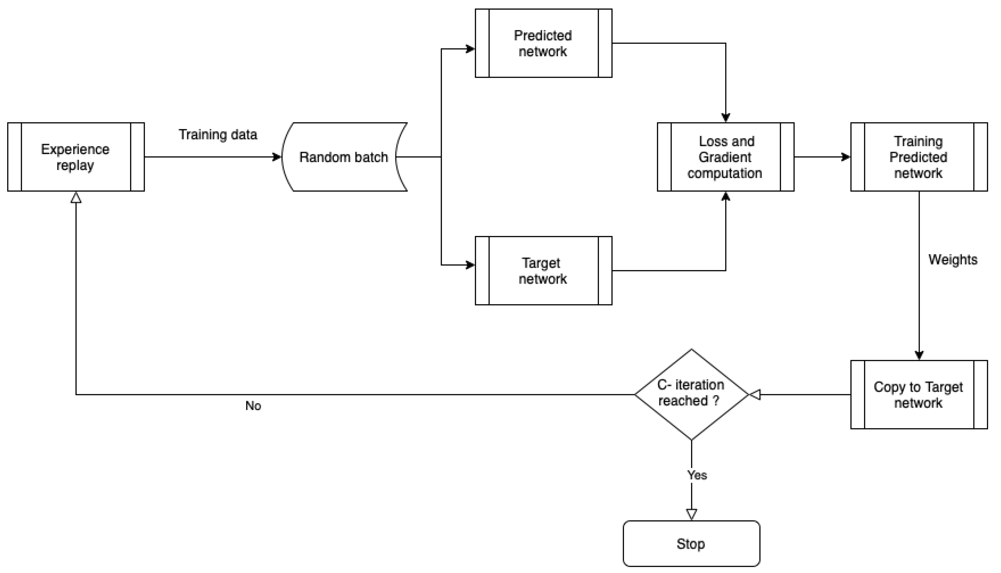 Sustainability 14 05805 g003
