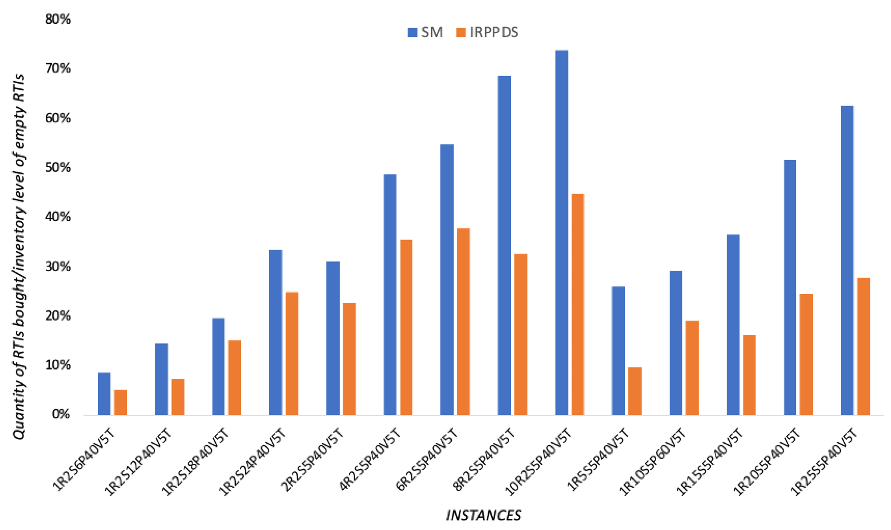 Sustainability 14 05805 g004