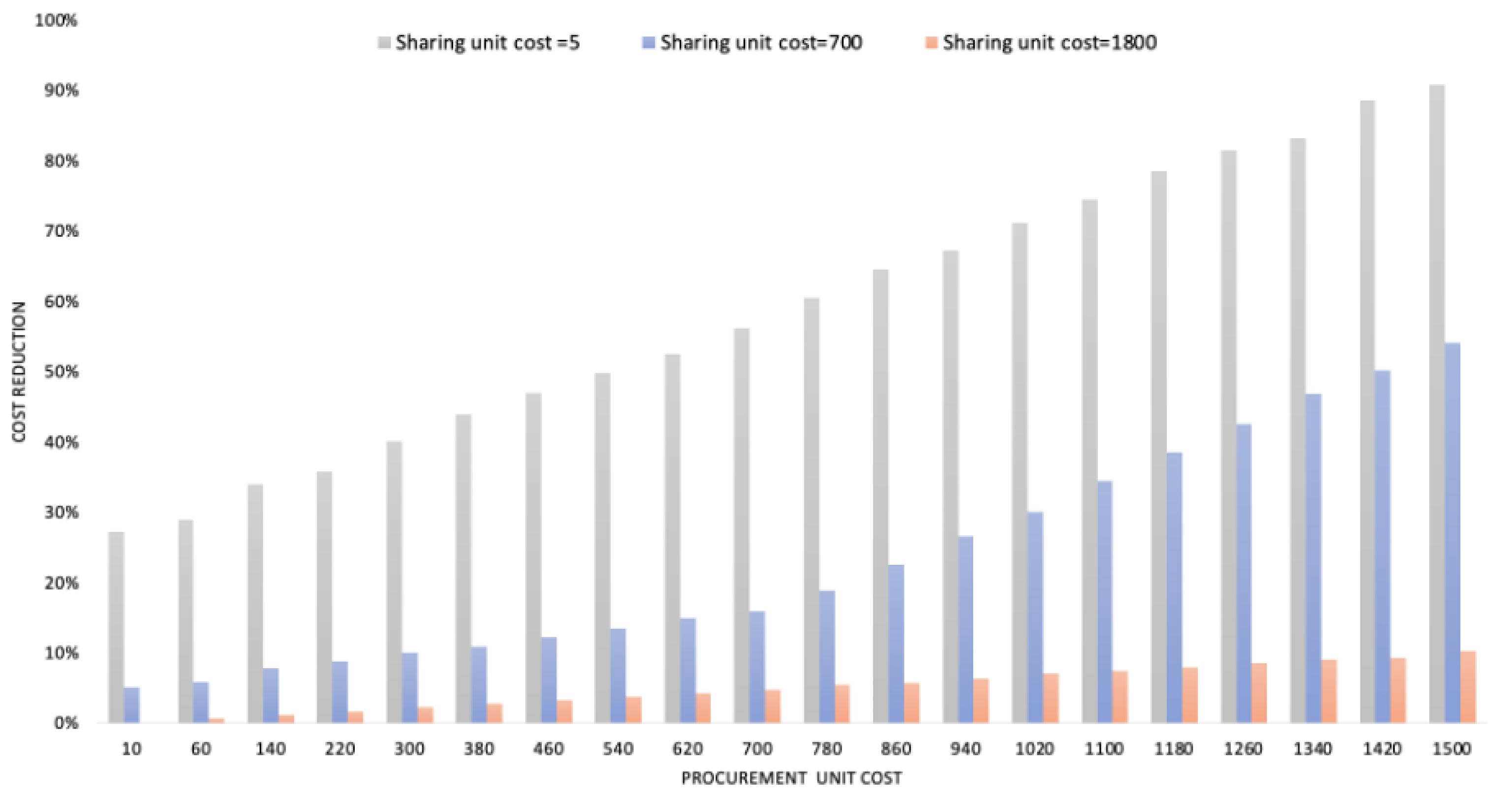 Sustainability 14 05805 g005