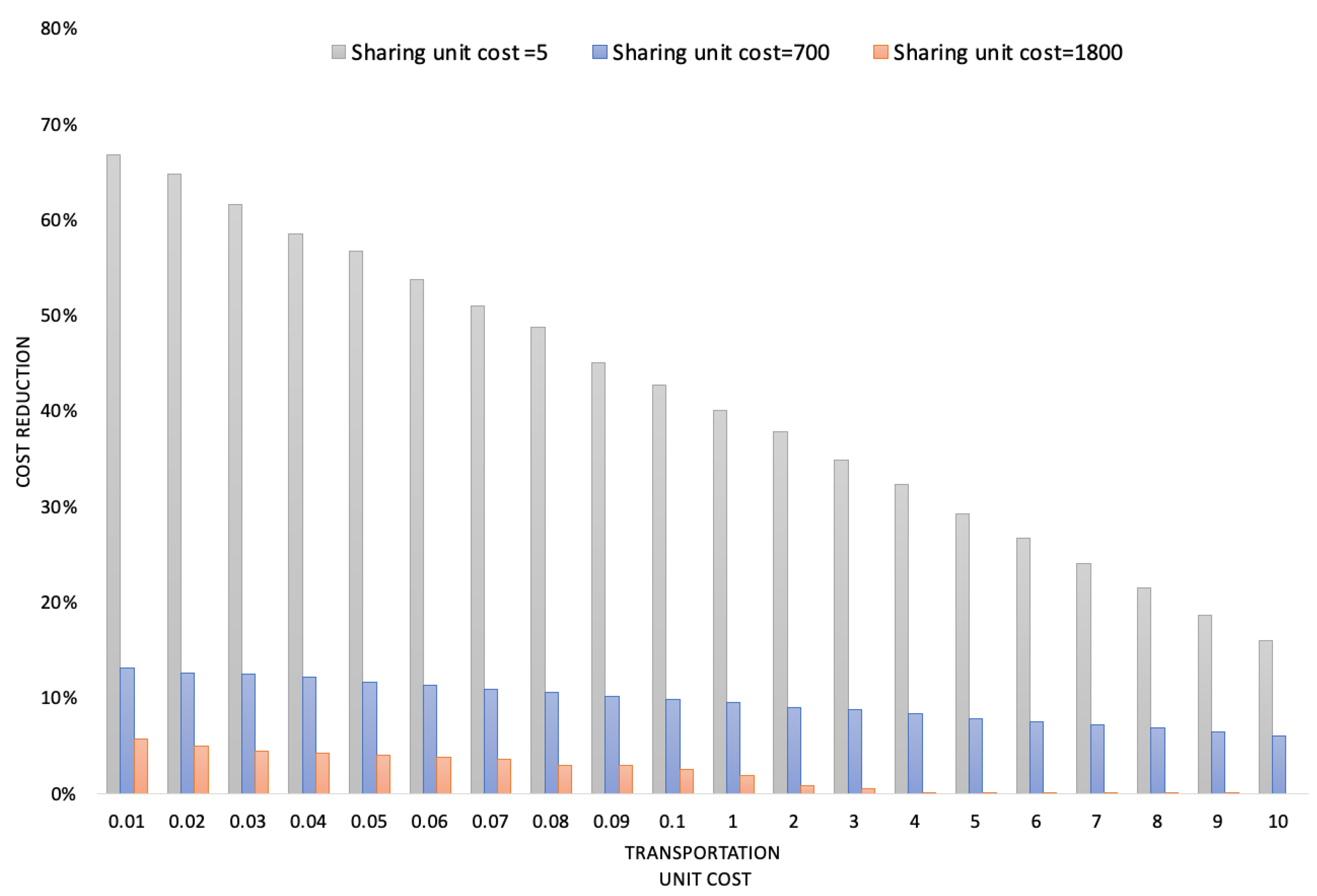 Sustainability 14 05805 g006