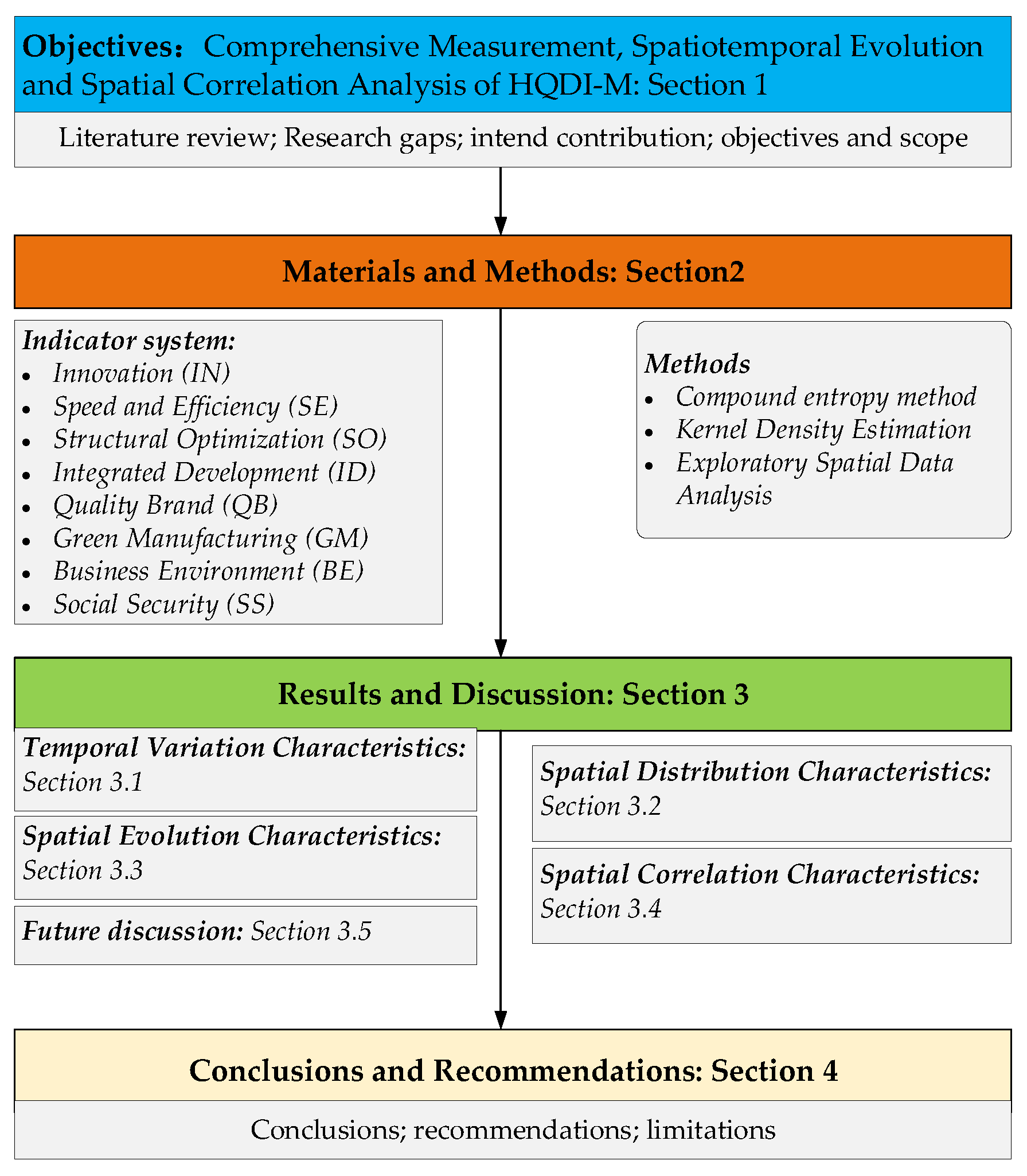 Sustainability 14 05807 g001