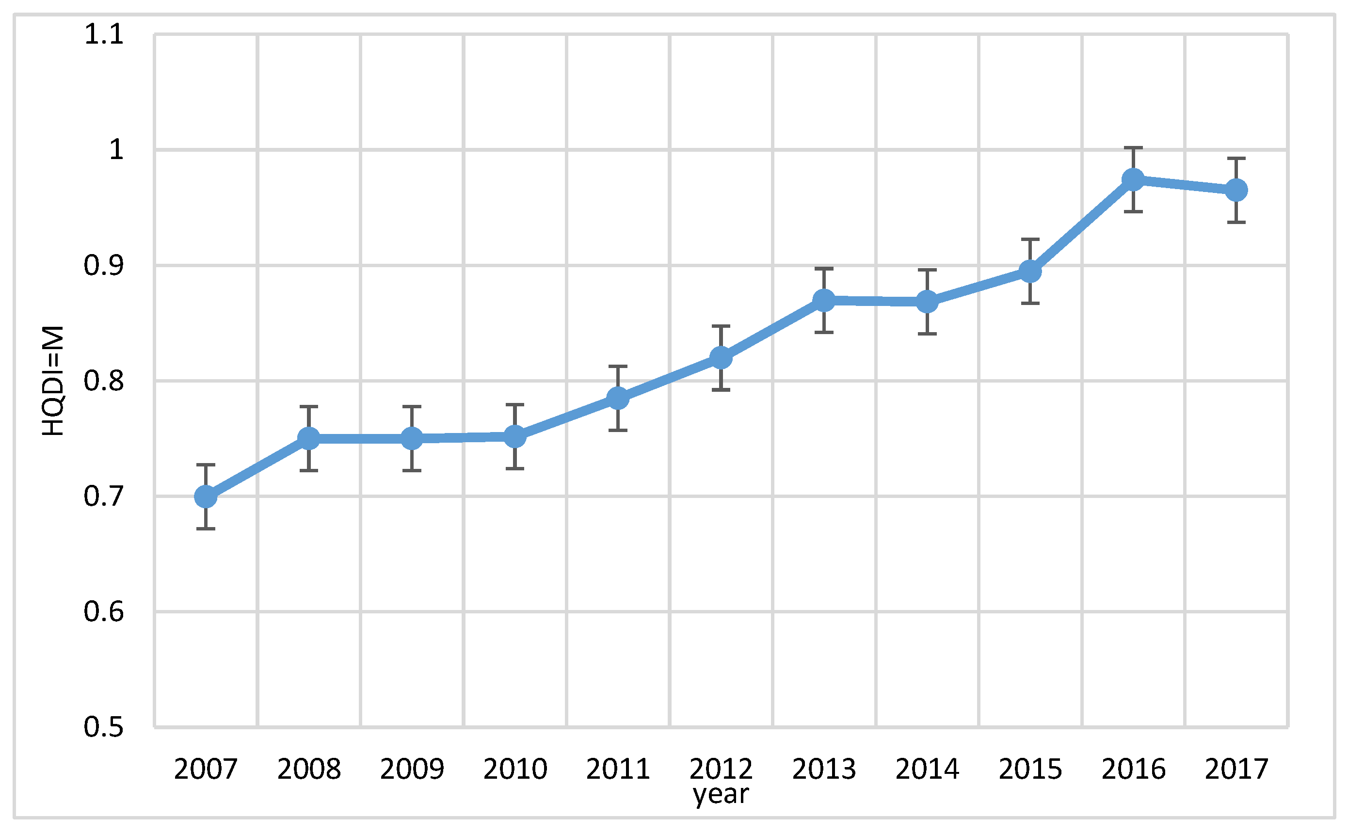 Sustainability 14 05807 g002