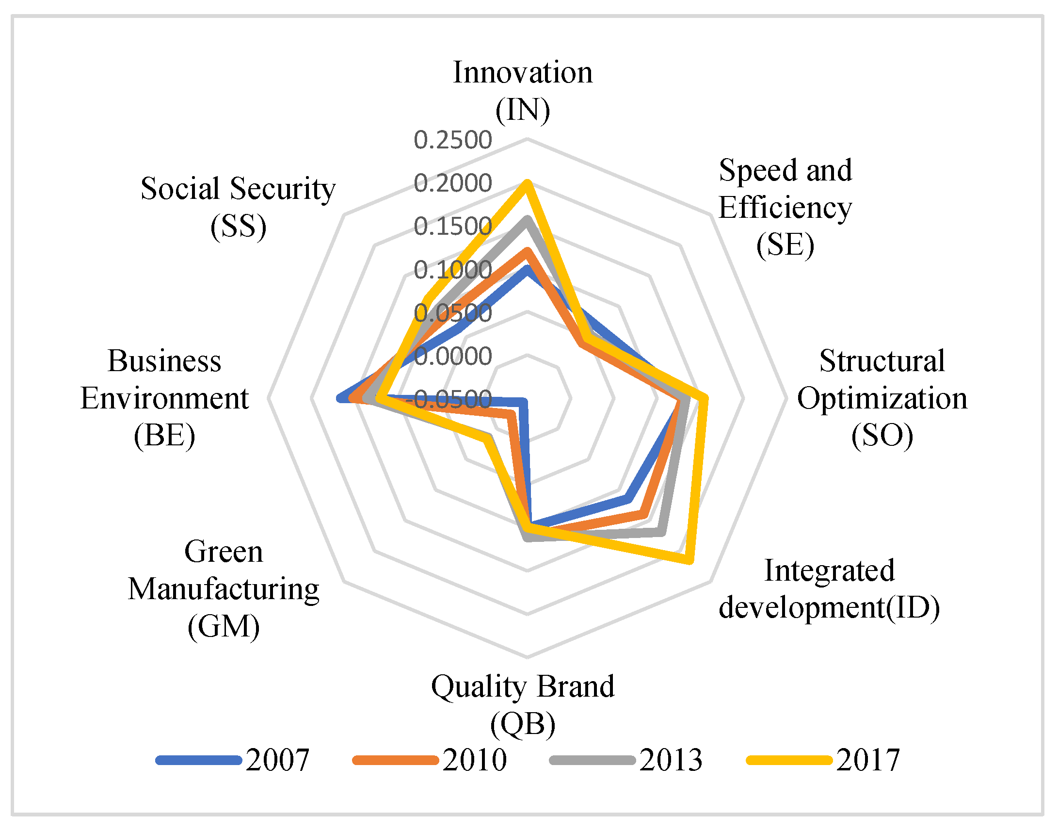 Sustainability 14 05807 g003