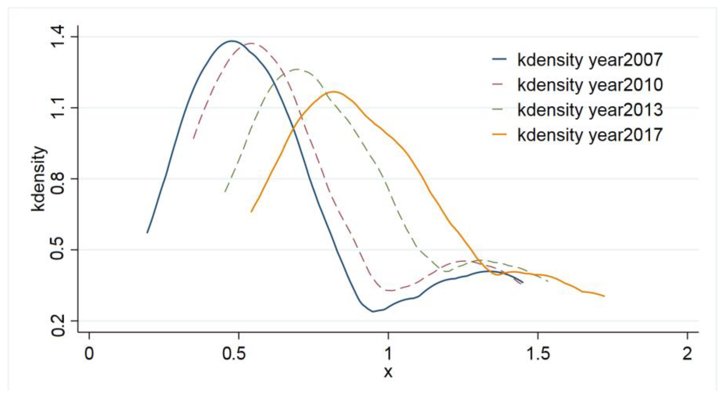 Sustainability 14 05807 g005