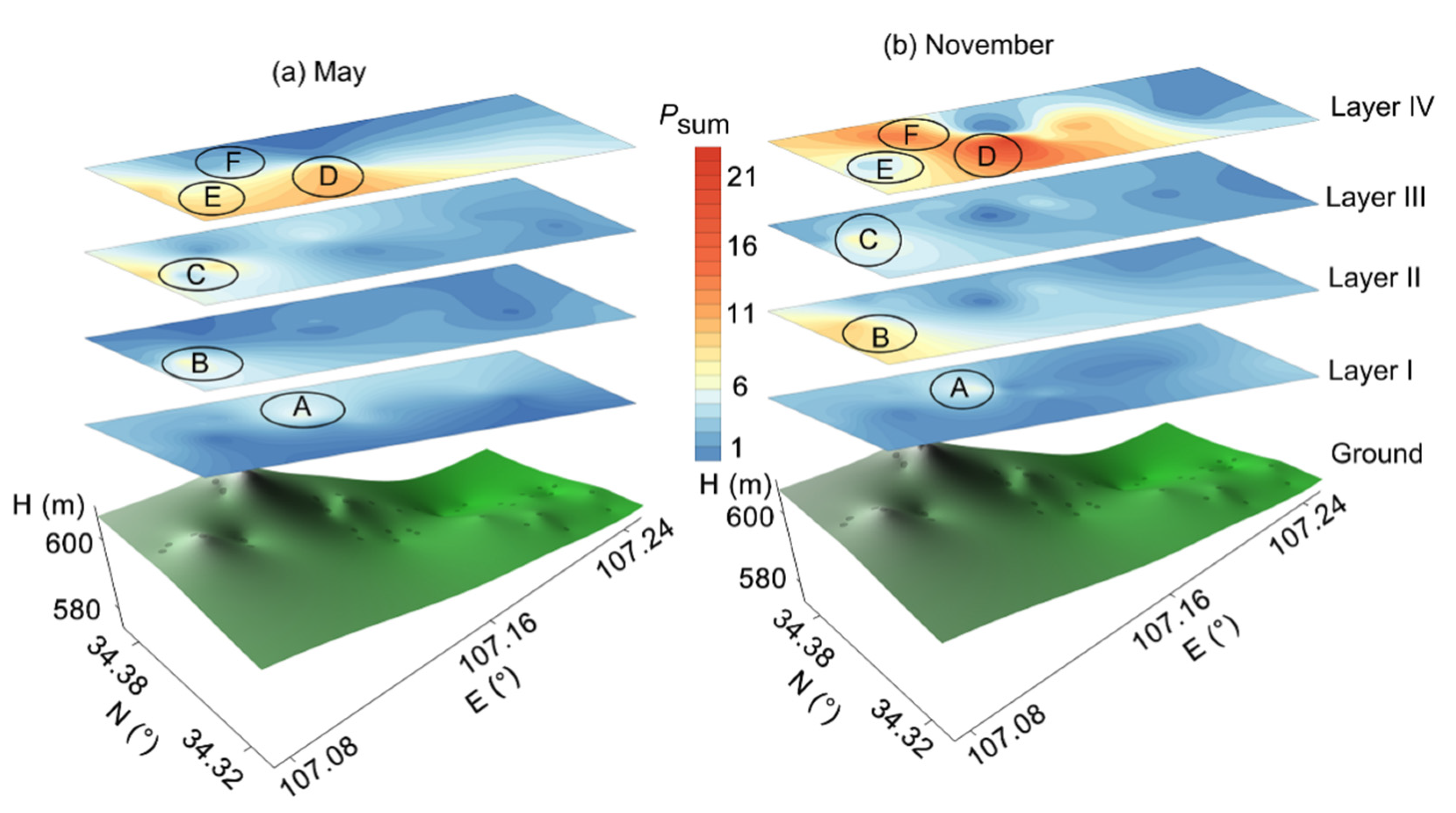 Sustainability 14 05809 g003