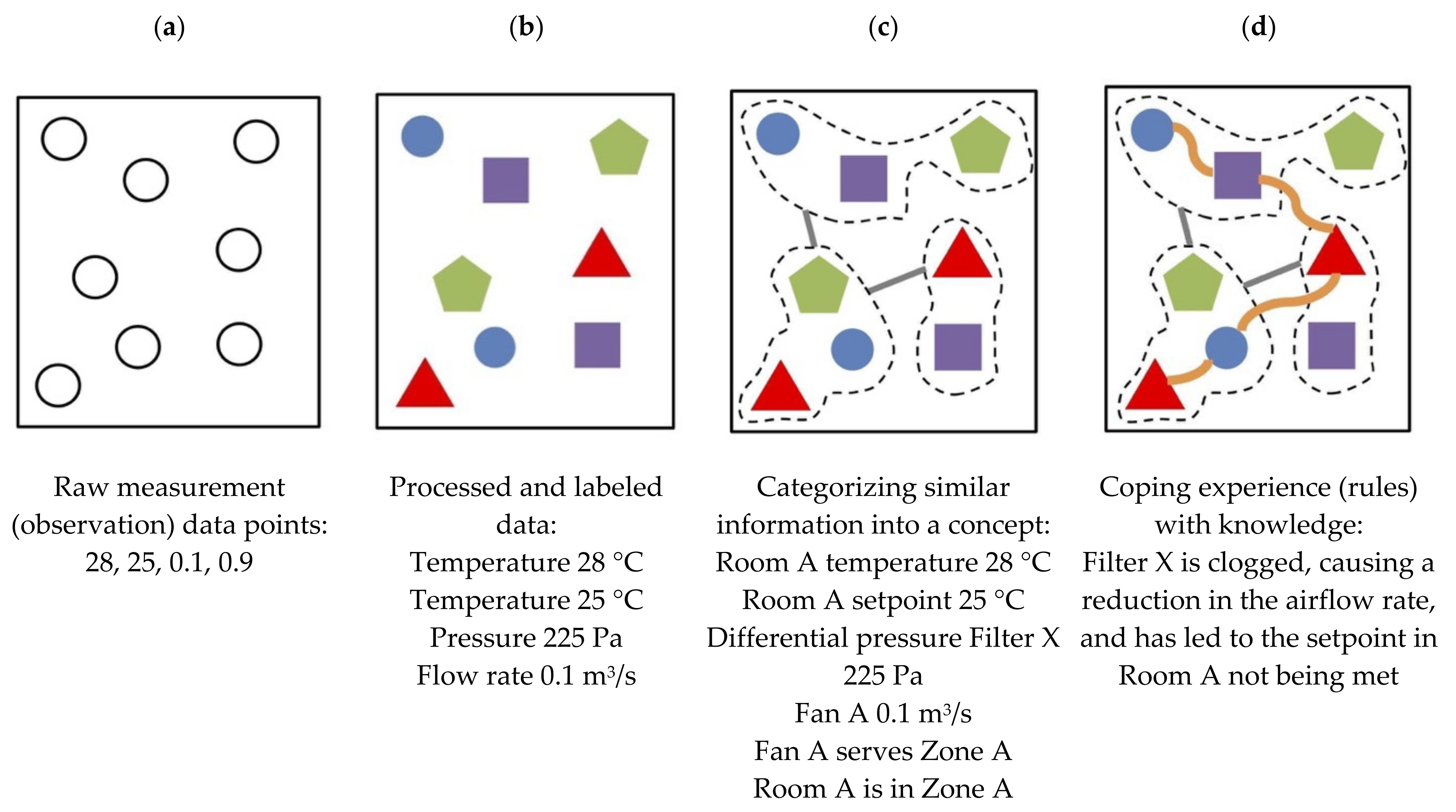 Sustainability 14 05810 g001