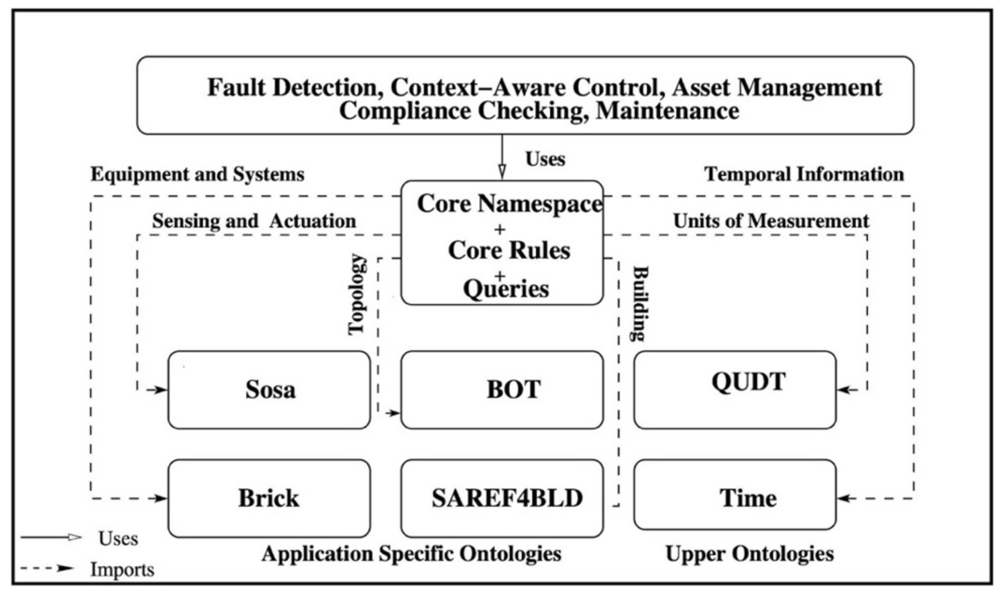 Sustainability 14 05810 g003