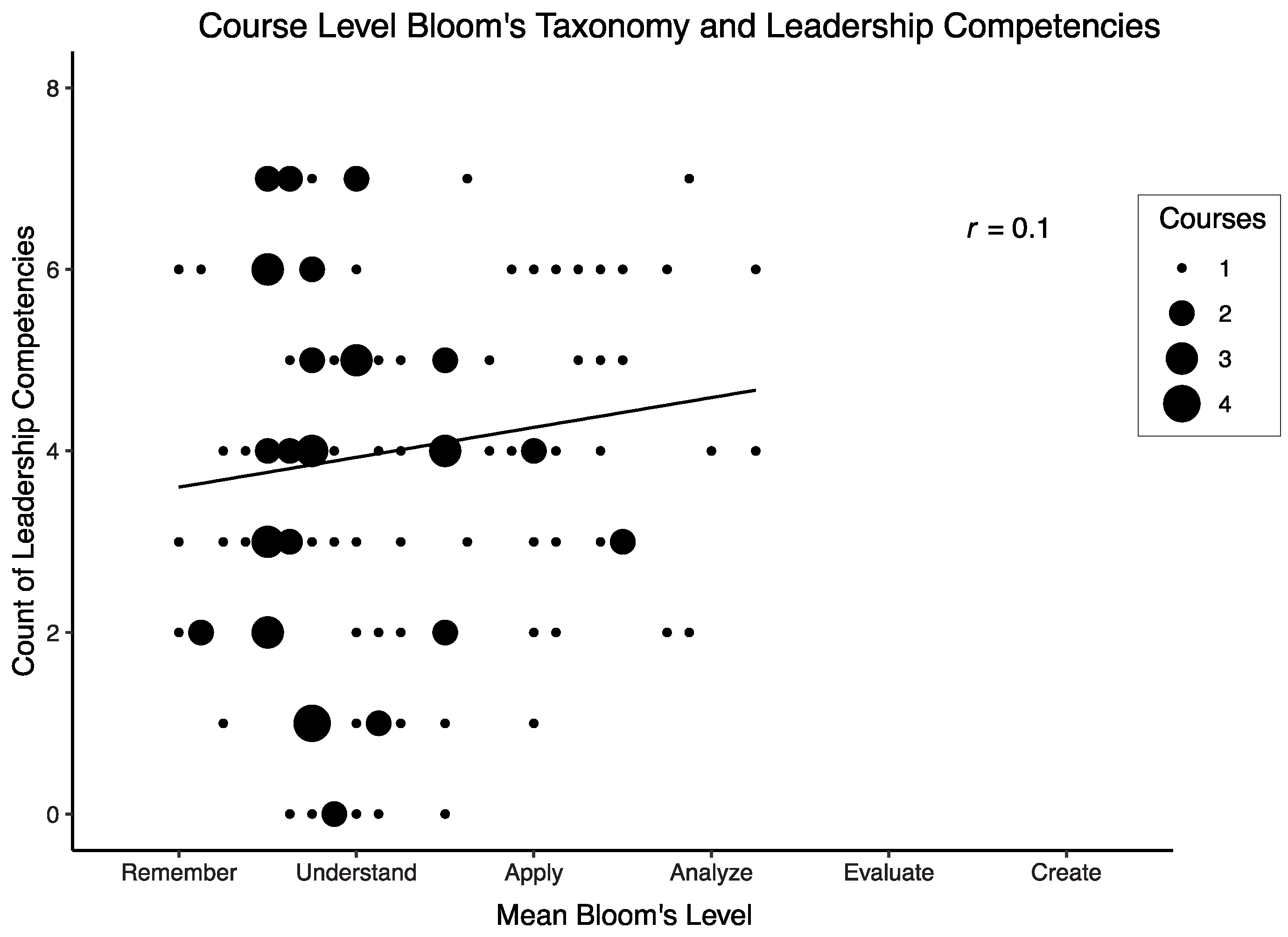 Sustainability 14 05811 g005
