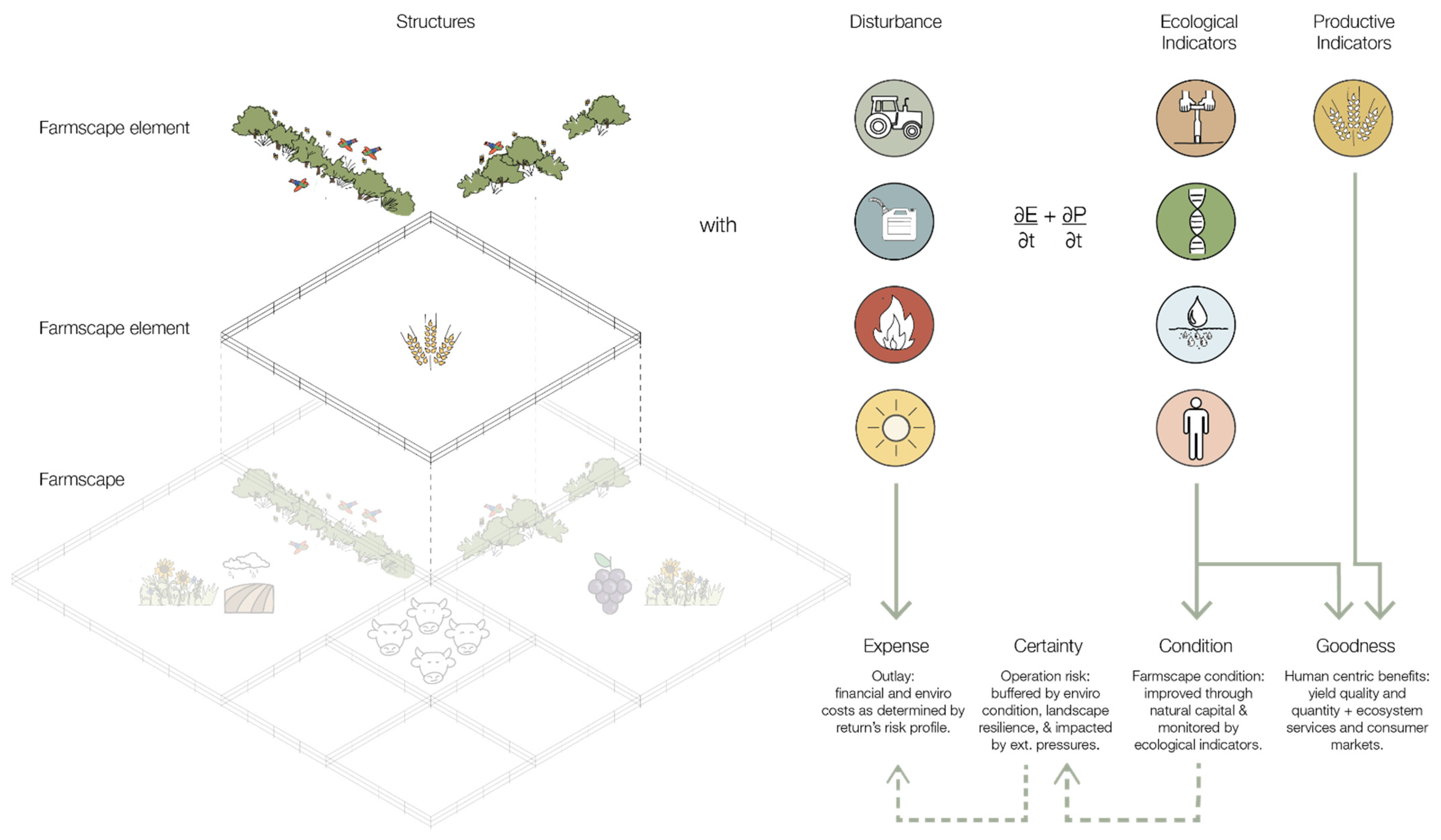 Sustainability 14 05815 g003