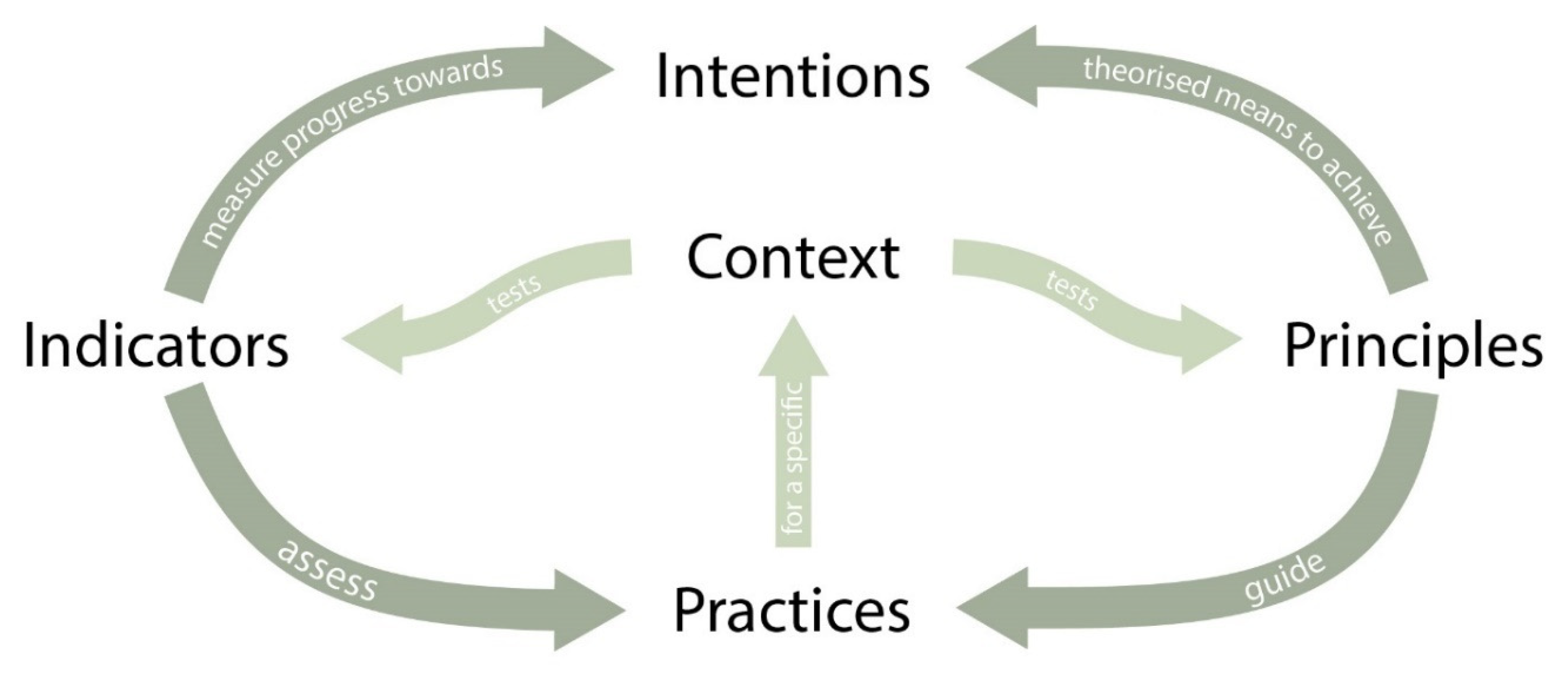 Sustainability 14 05815 g004