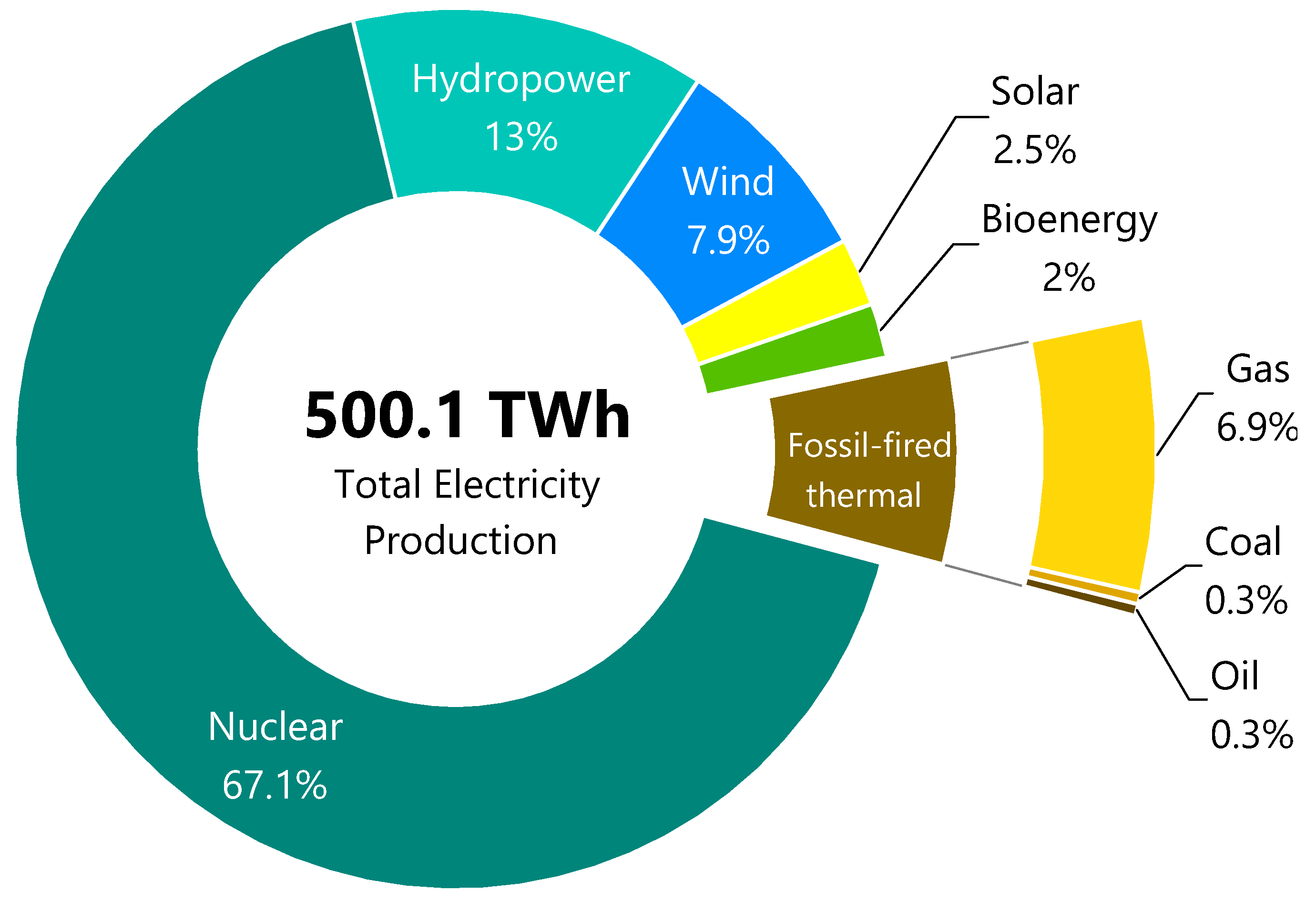 Sustainability 14 05818 g002
