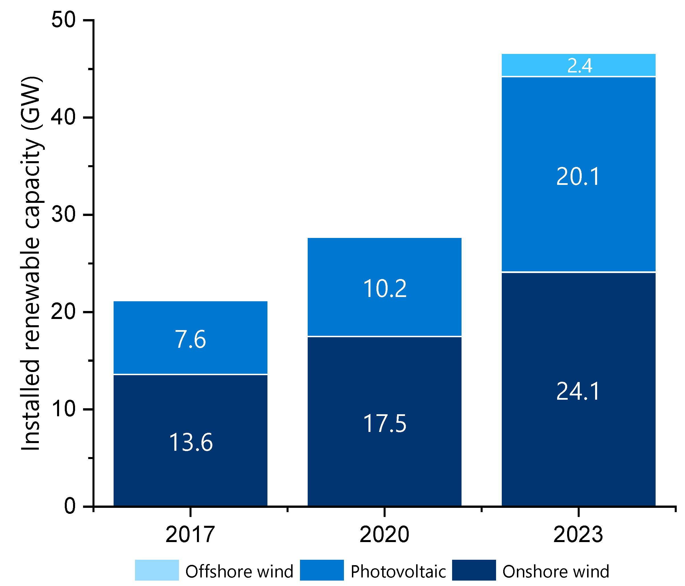 Sustainability 14 05818 g003