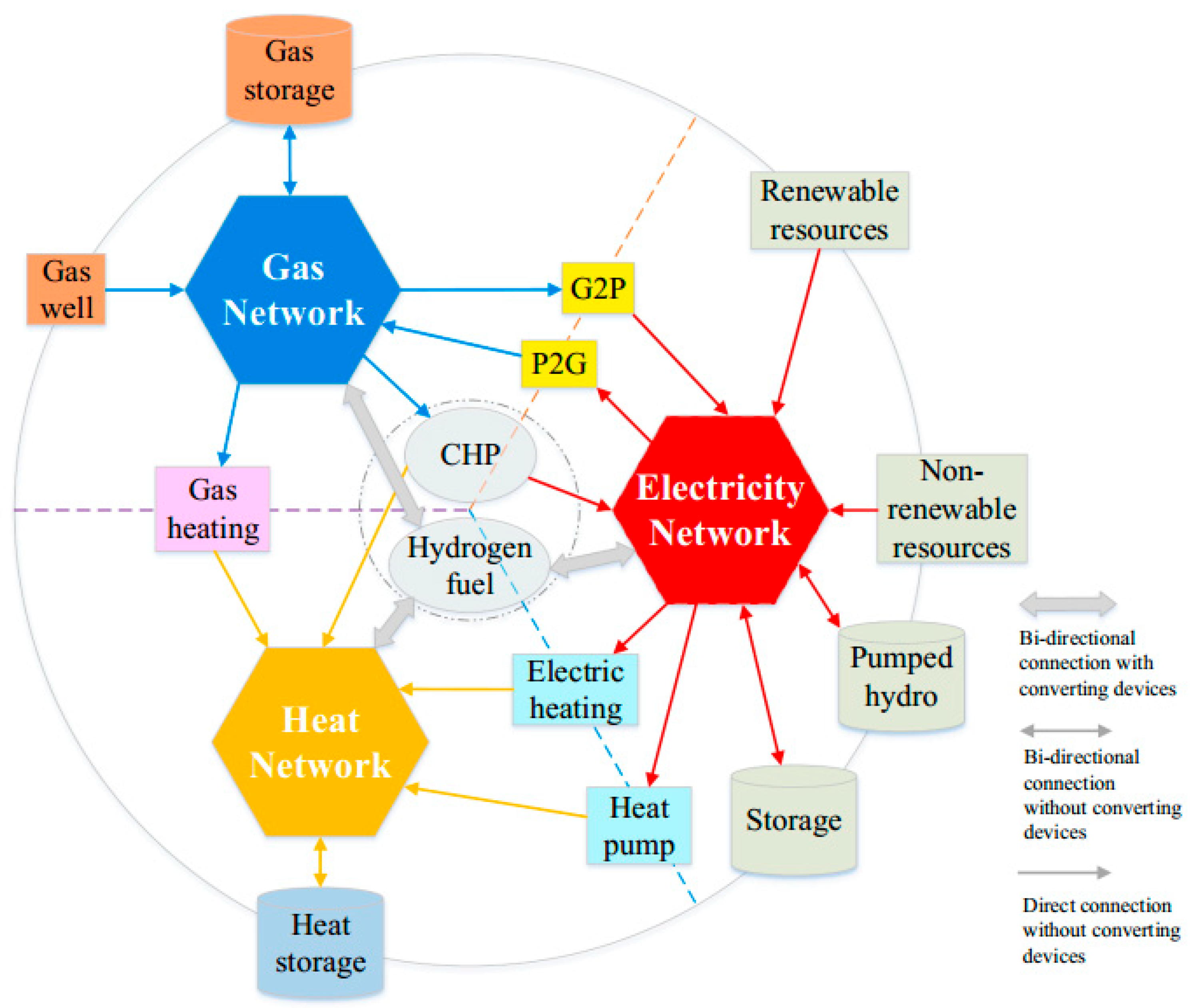 Sustainability 14 05818 g004