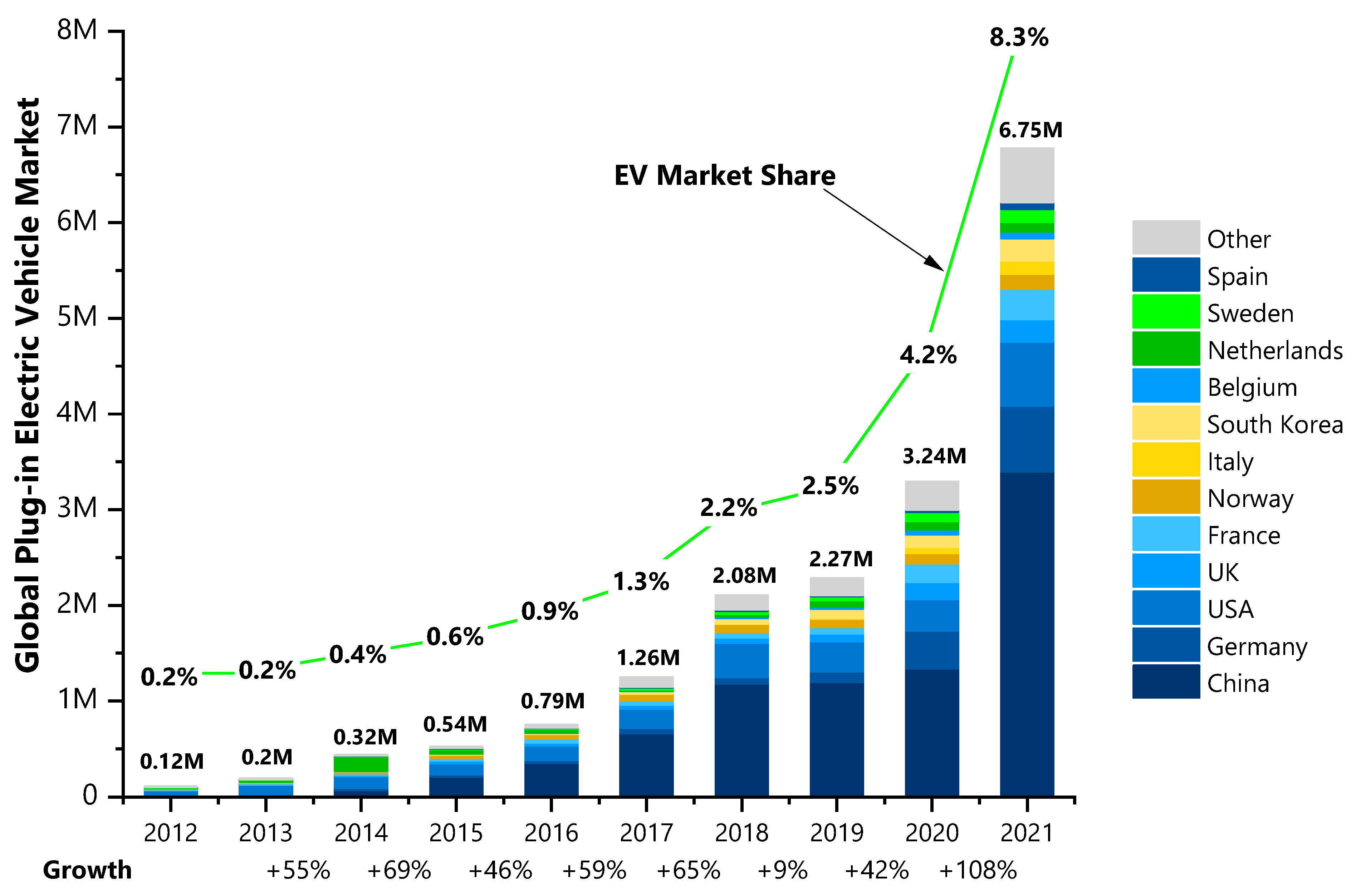 Sustainability 14 05818 g005