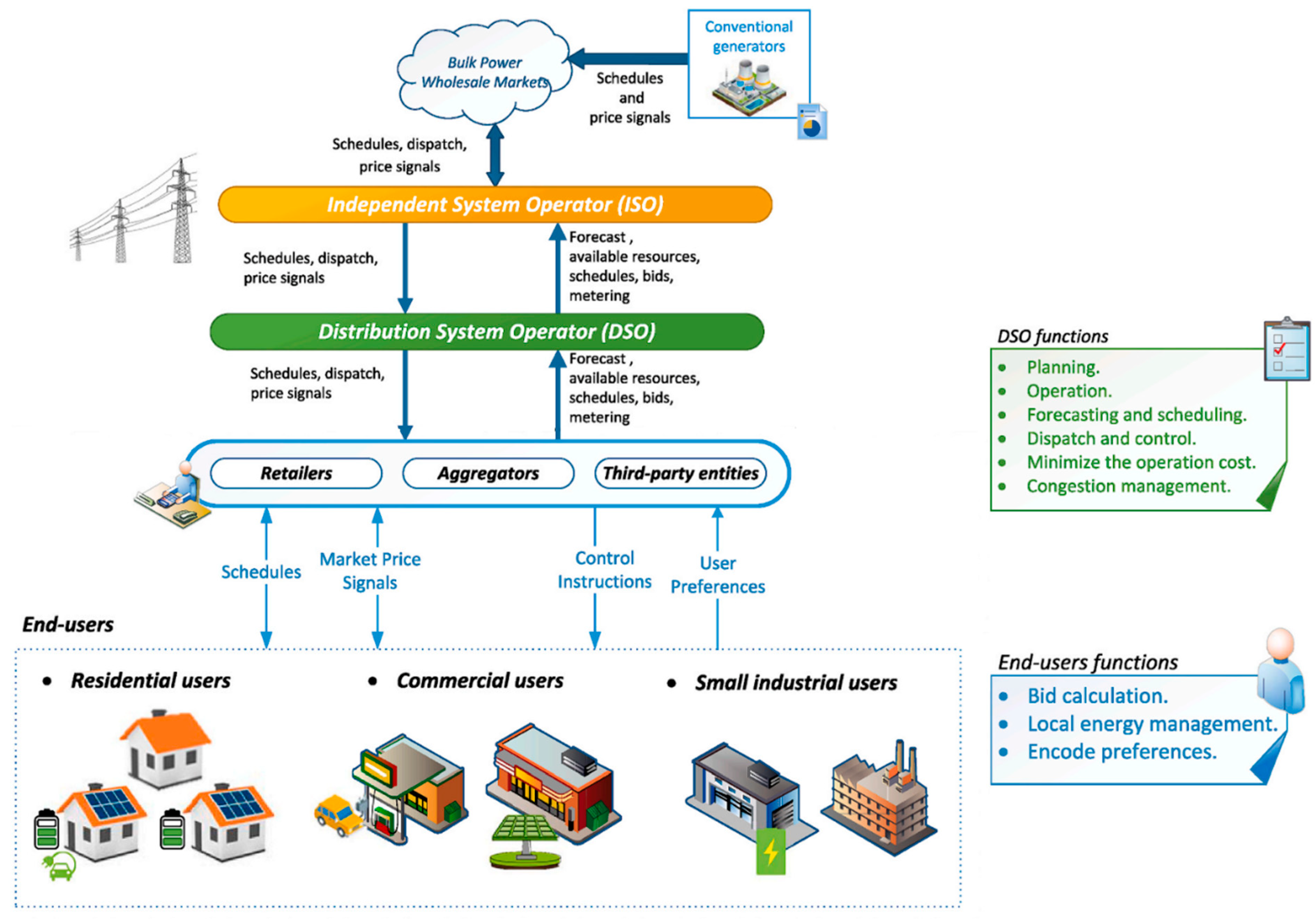 Sustainability 14 05818 g007