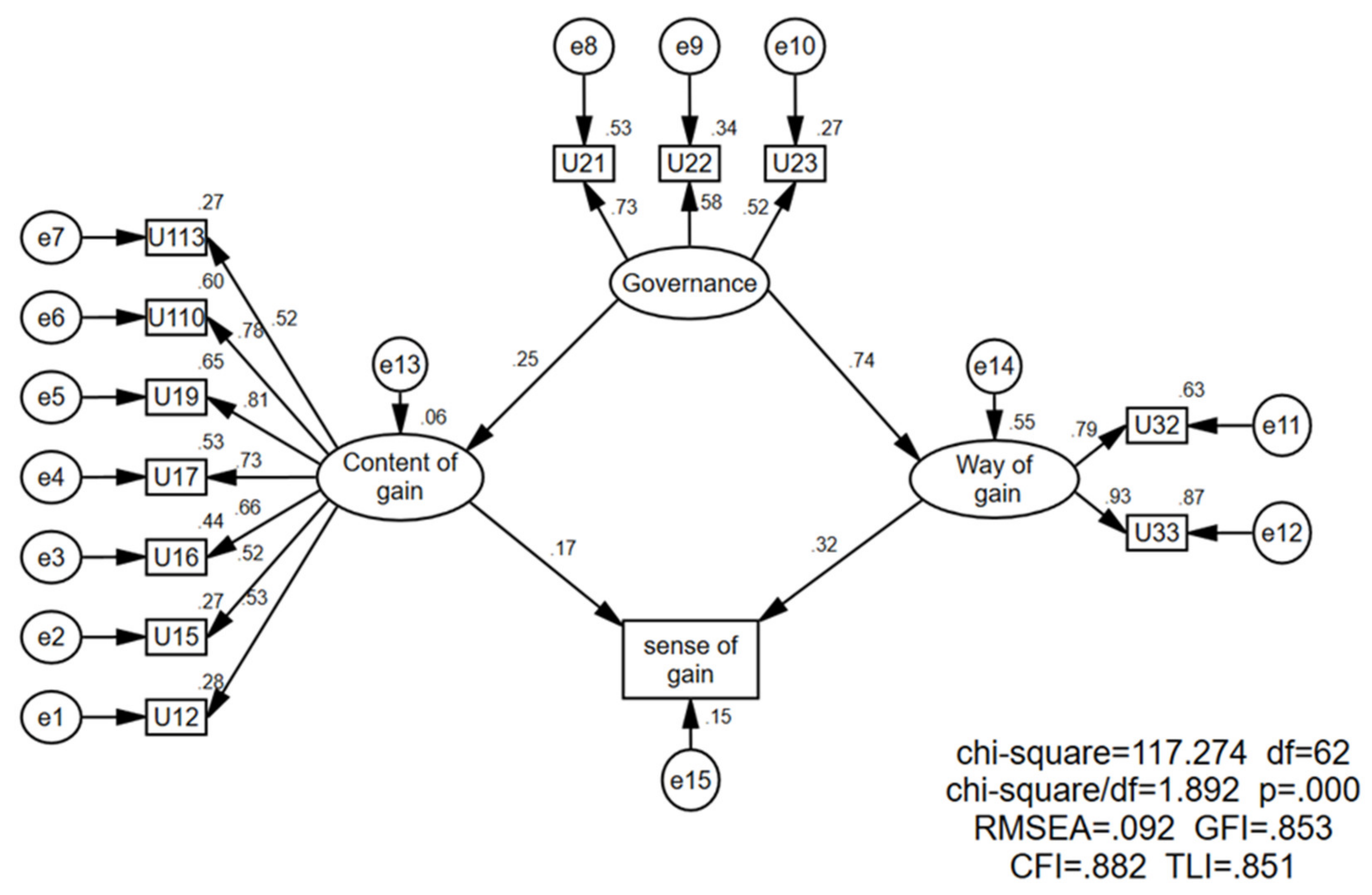 Sustainability 14 05831 g002