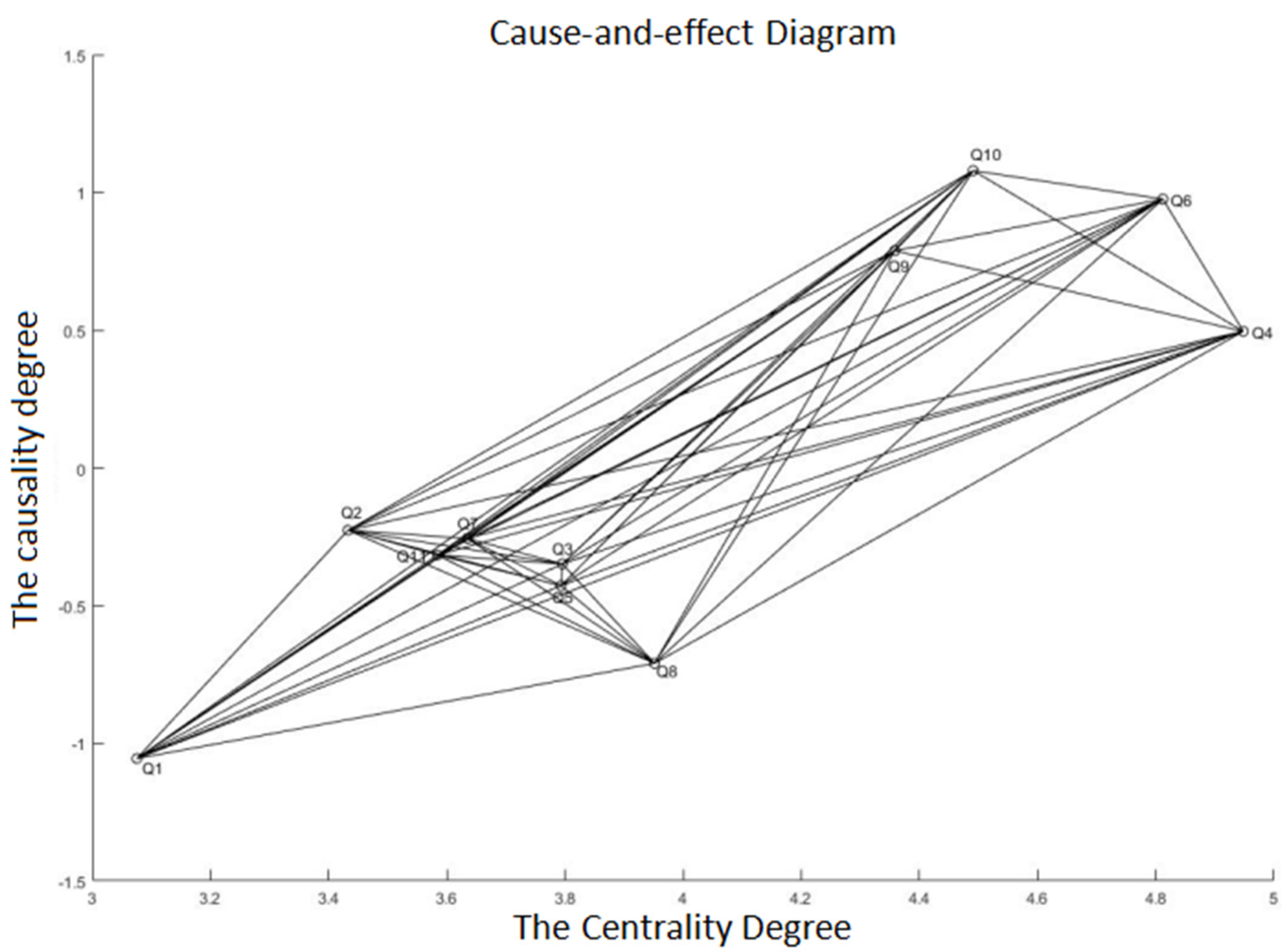 Sustainability 14 05832 g001