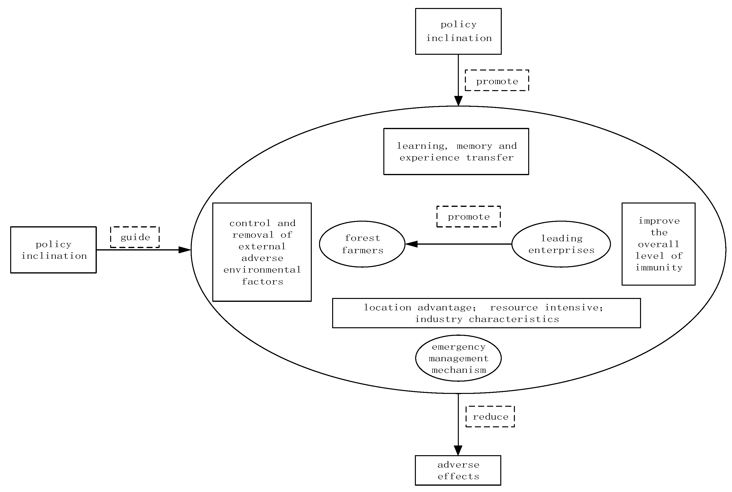 Sustainability 14 05832 g002