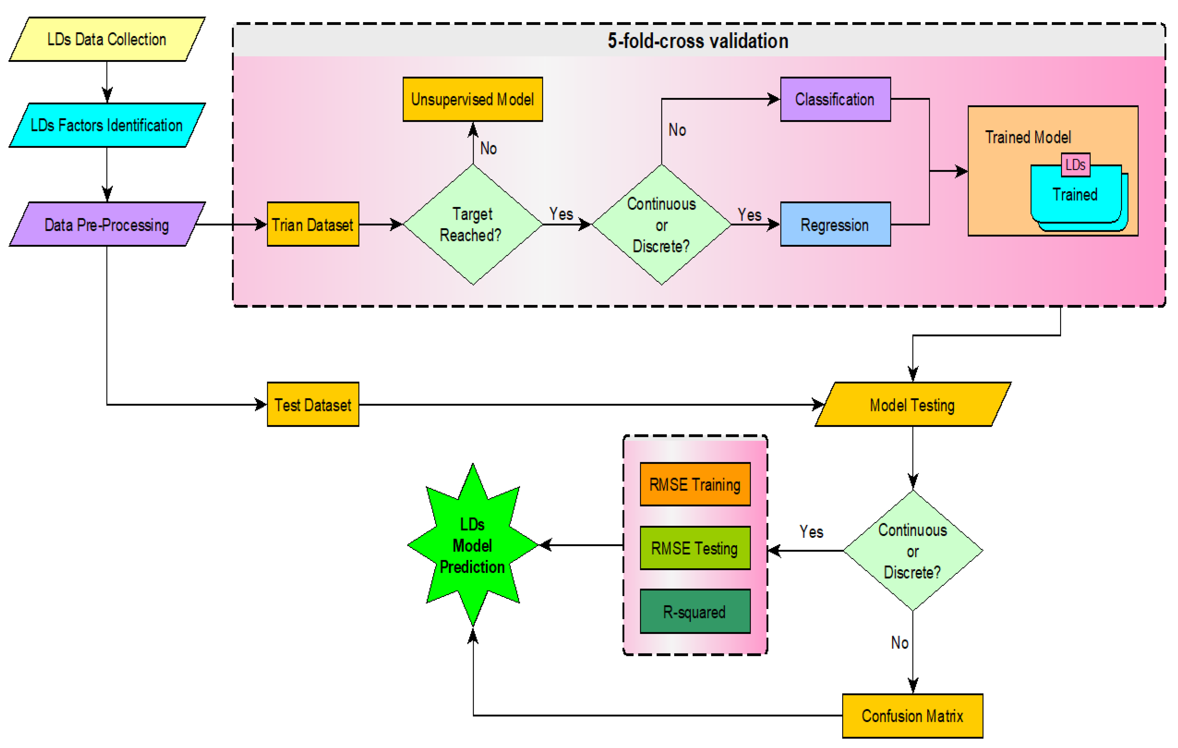 Sustainability 14 05835 g001