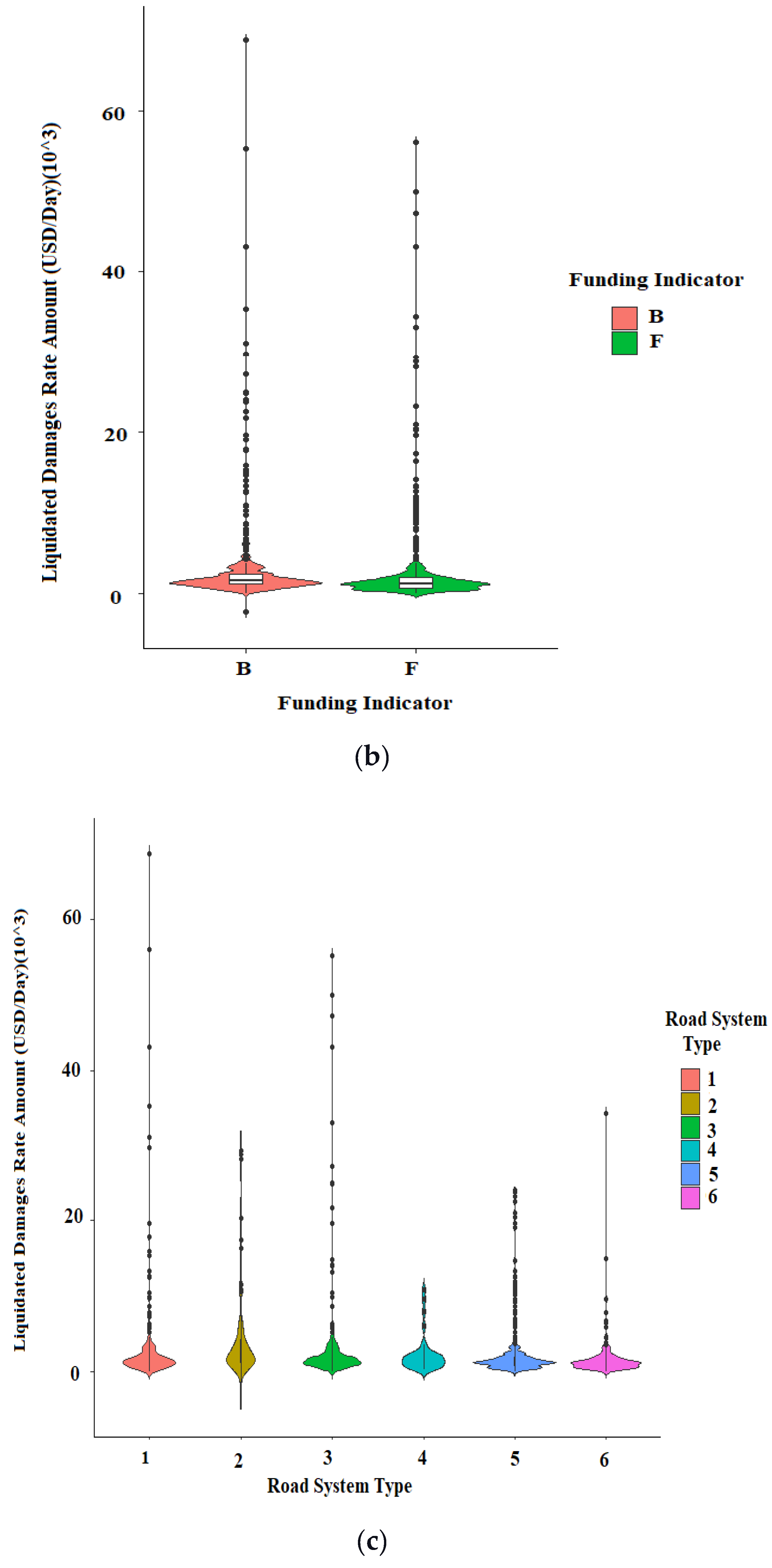 Sustainability 14 05835 g005b