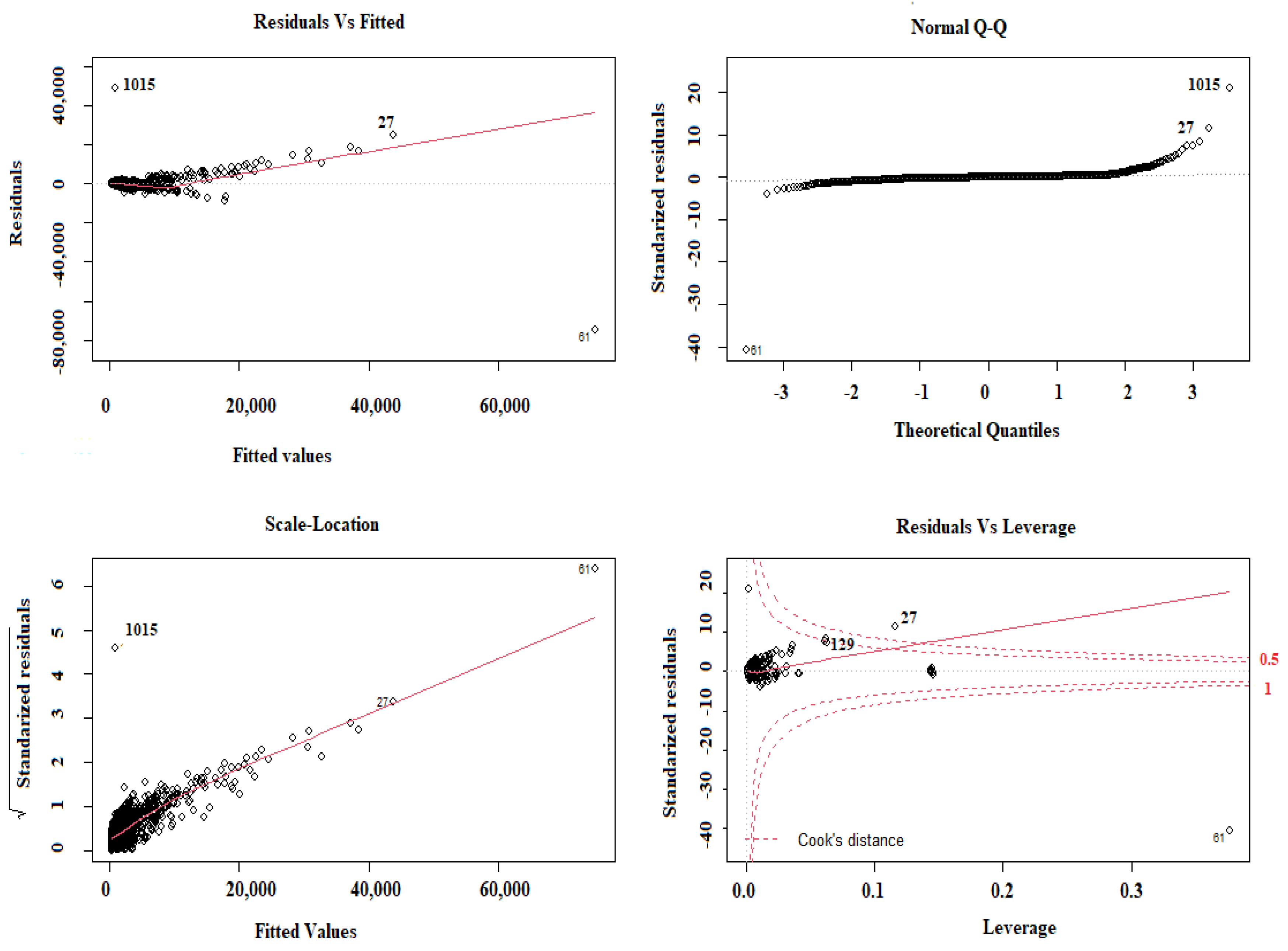 Sustainability 14 05835 g010