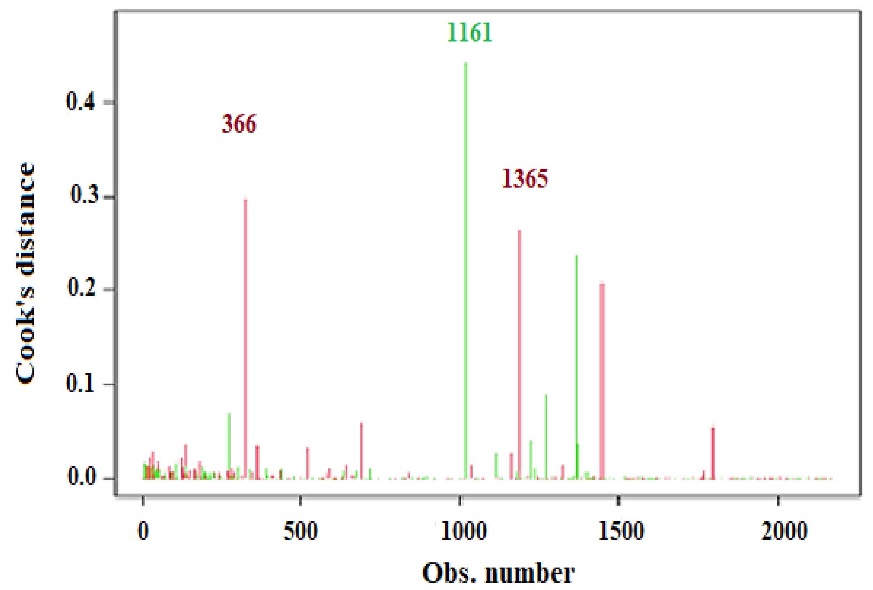 Sustainability 14 05835 g011
