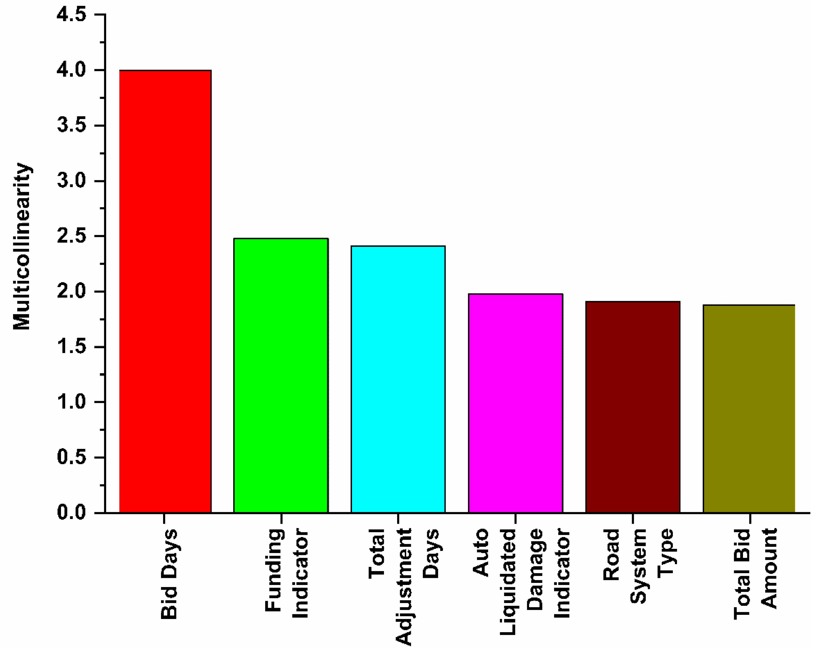 Sustainability 14 05835 g012