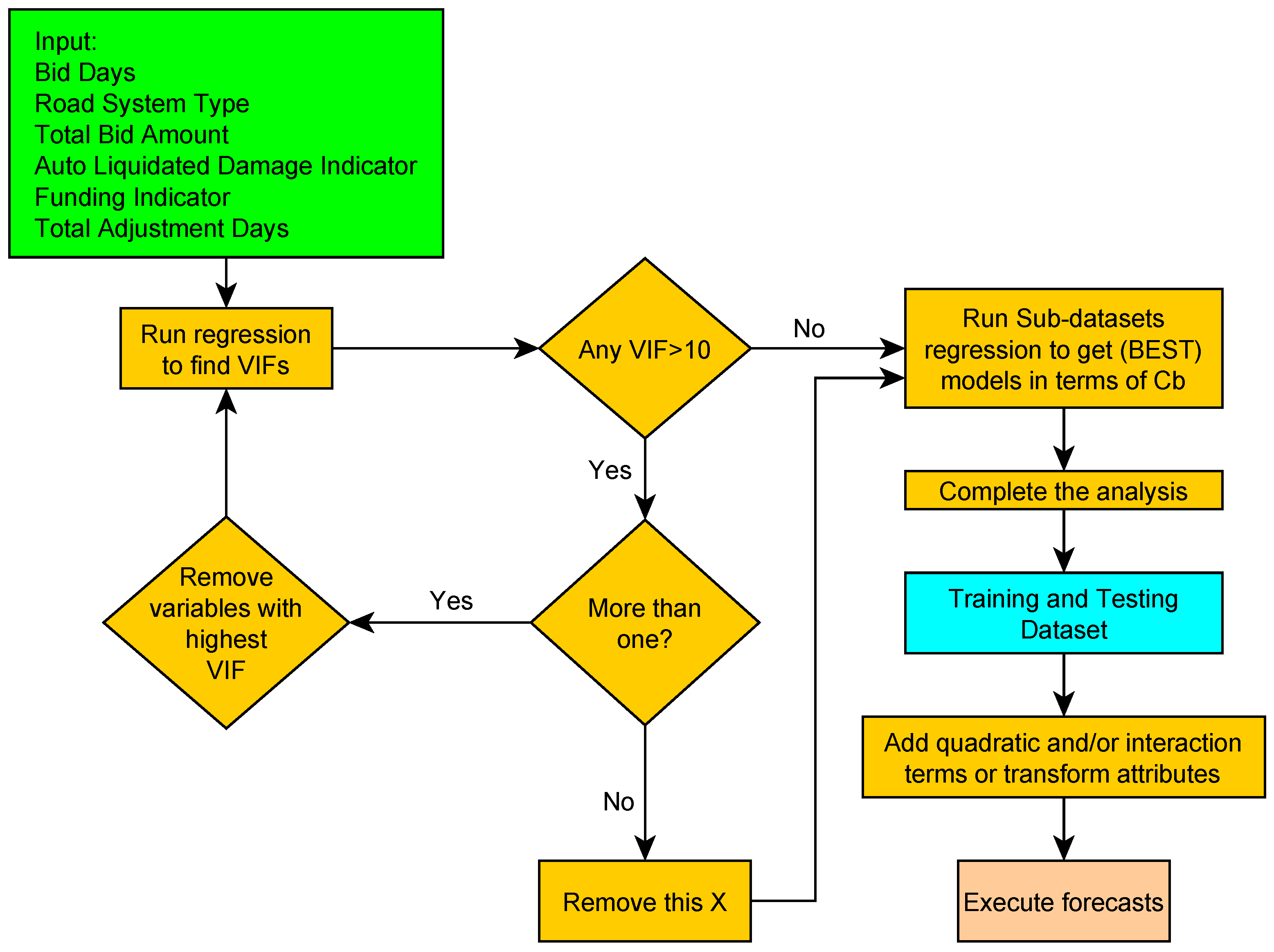 Sustainability 14 05835 g013