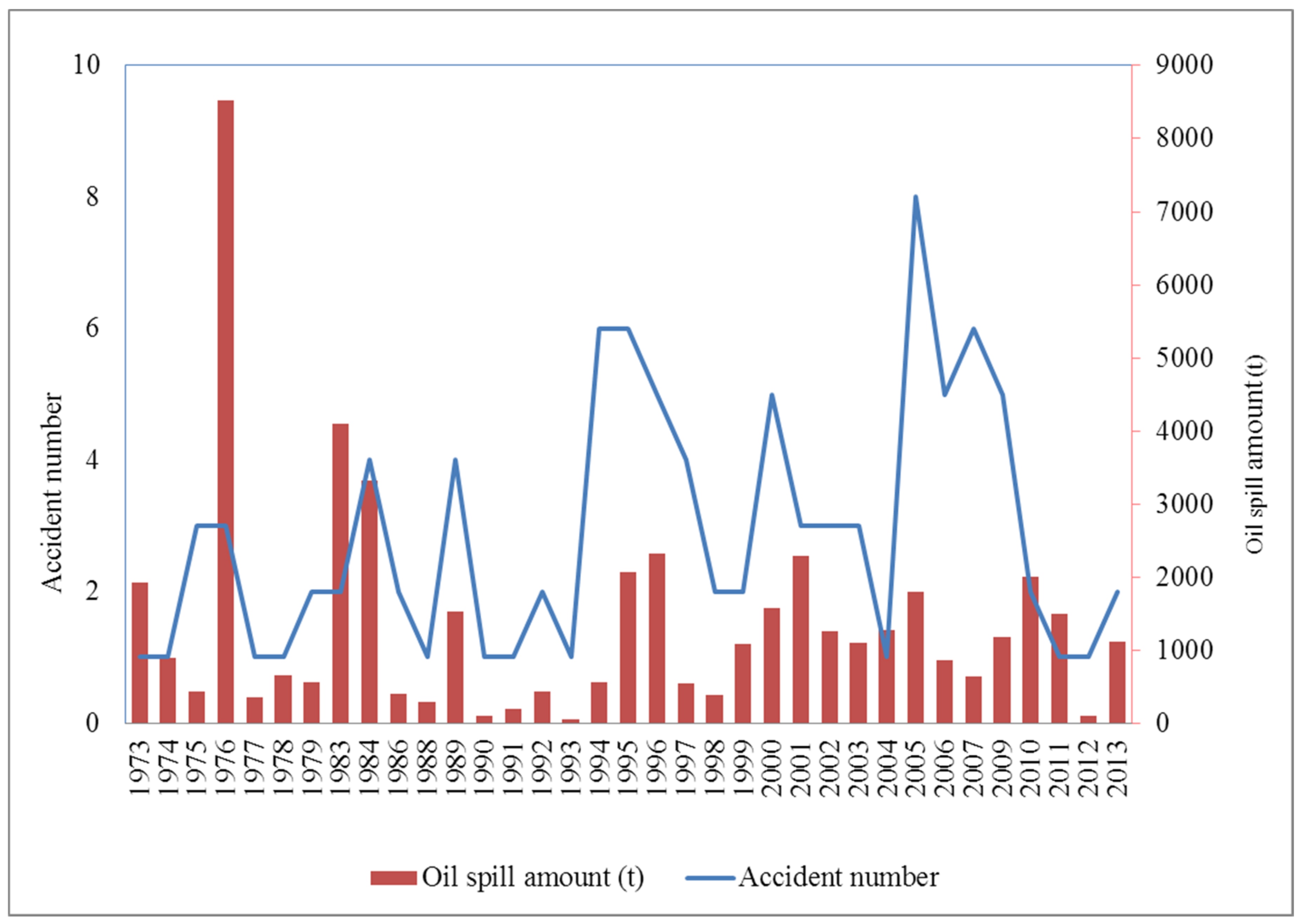 Sustainability 14 05837 g001