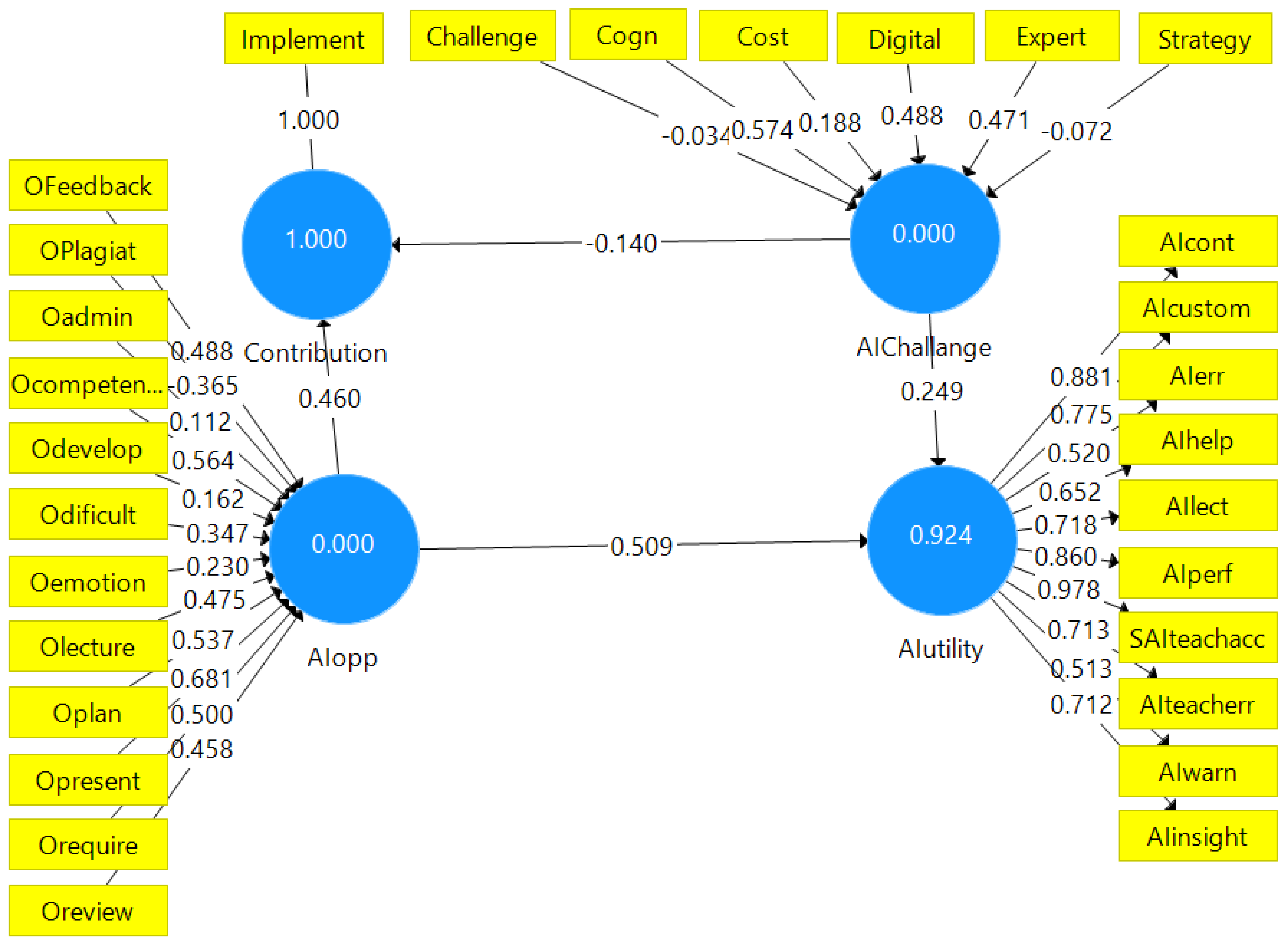 Sustainability 14 05842 g001